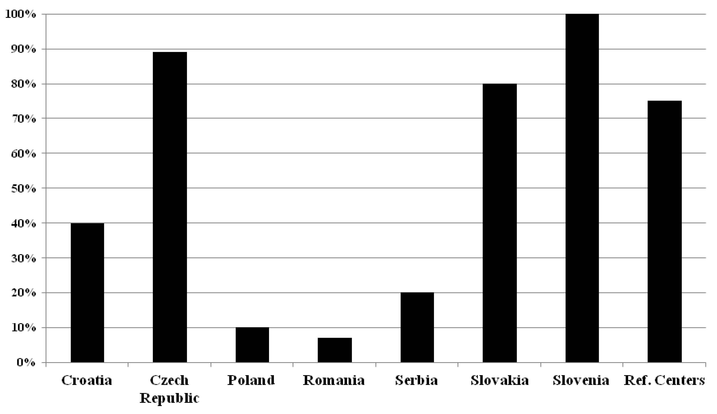 Preprints 169413 g003