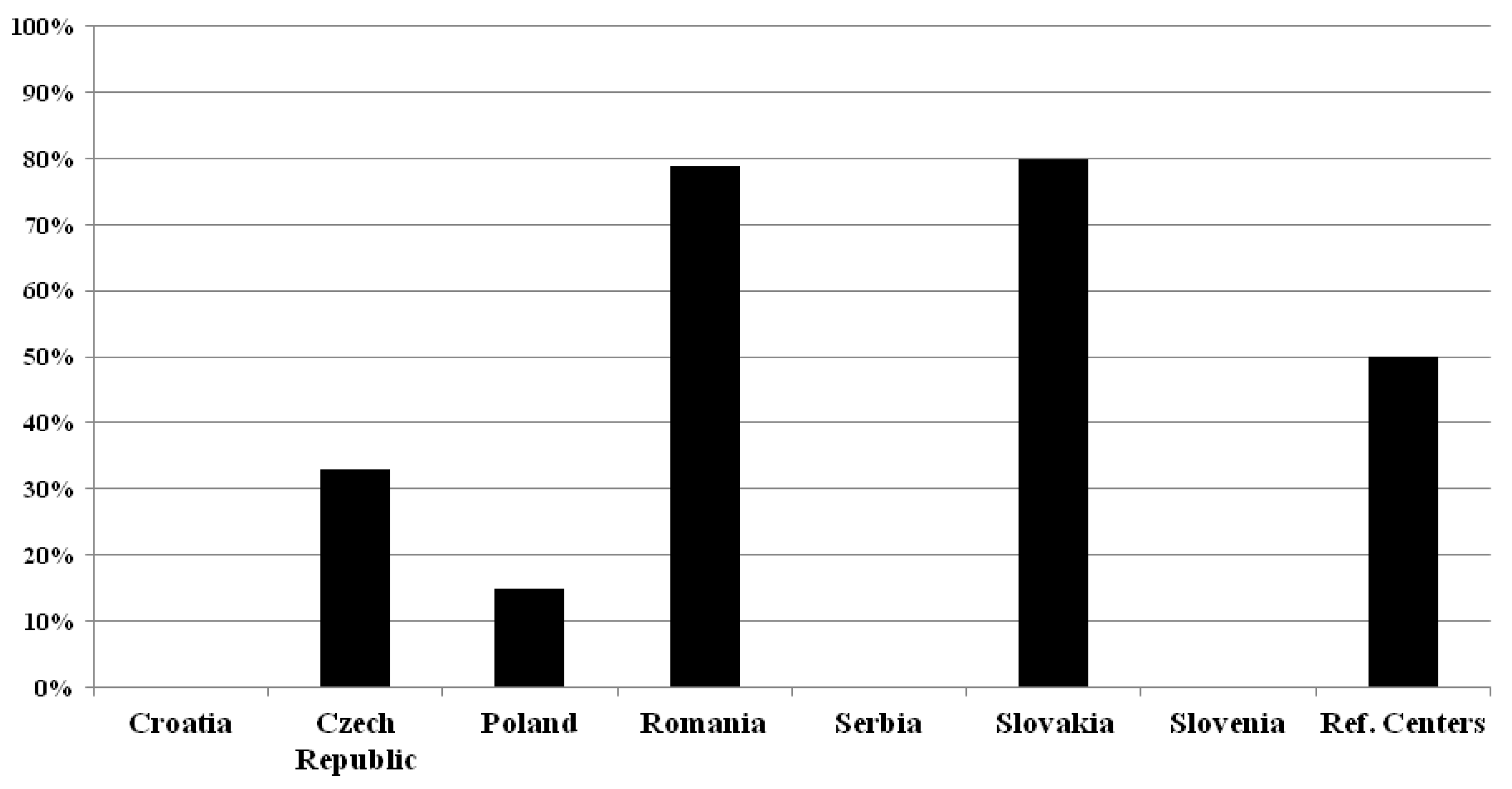 Preprints 169413 g004
