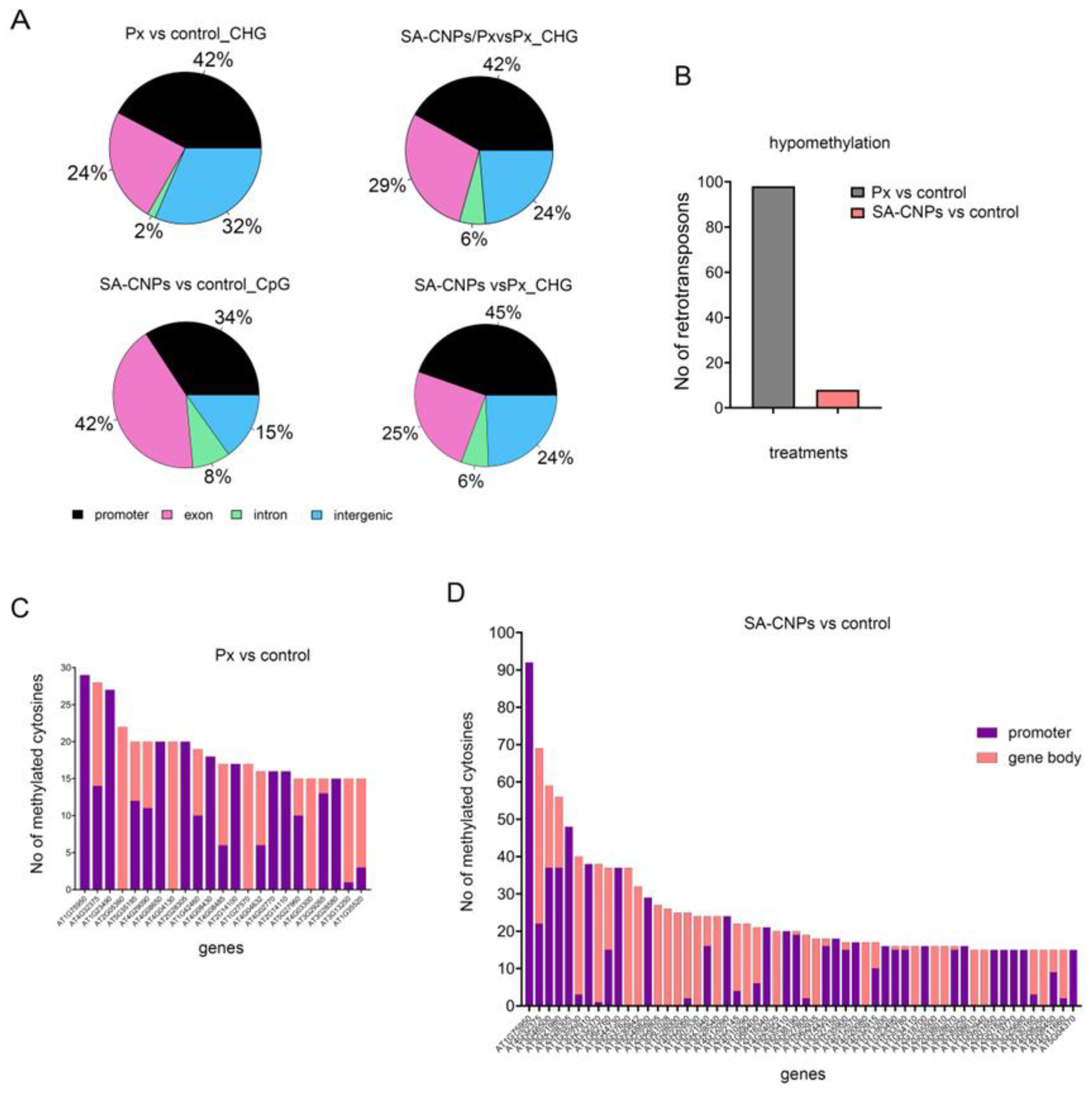 Preprints 194261 g002
