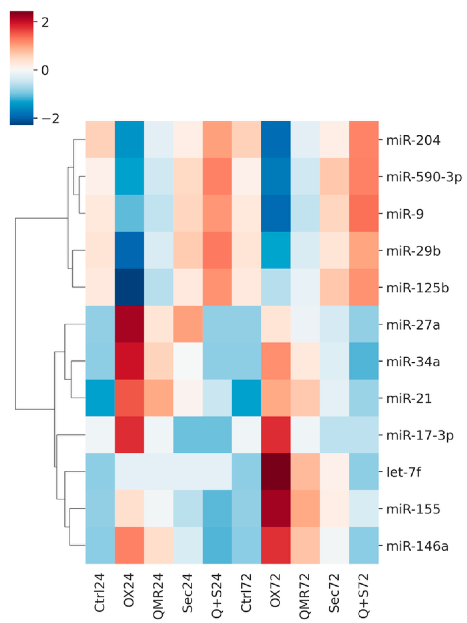 Preprints 173779 g001