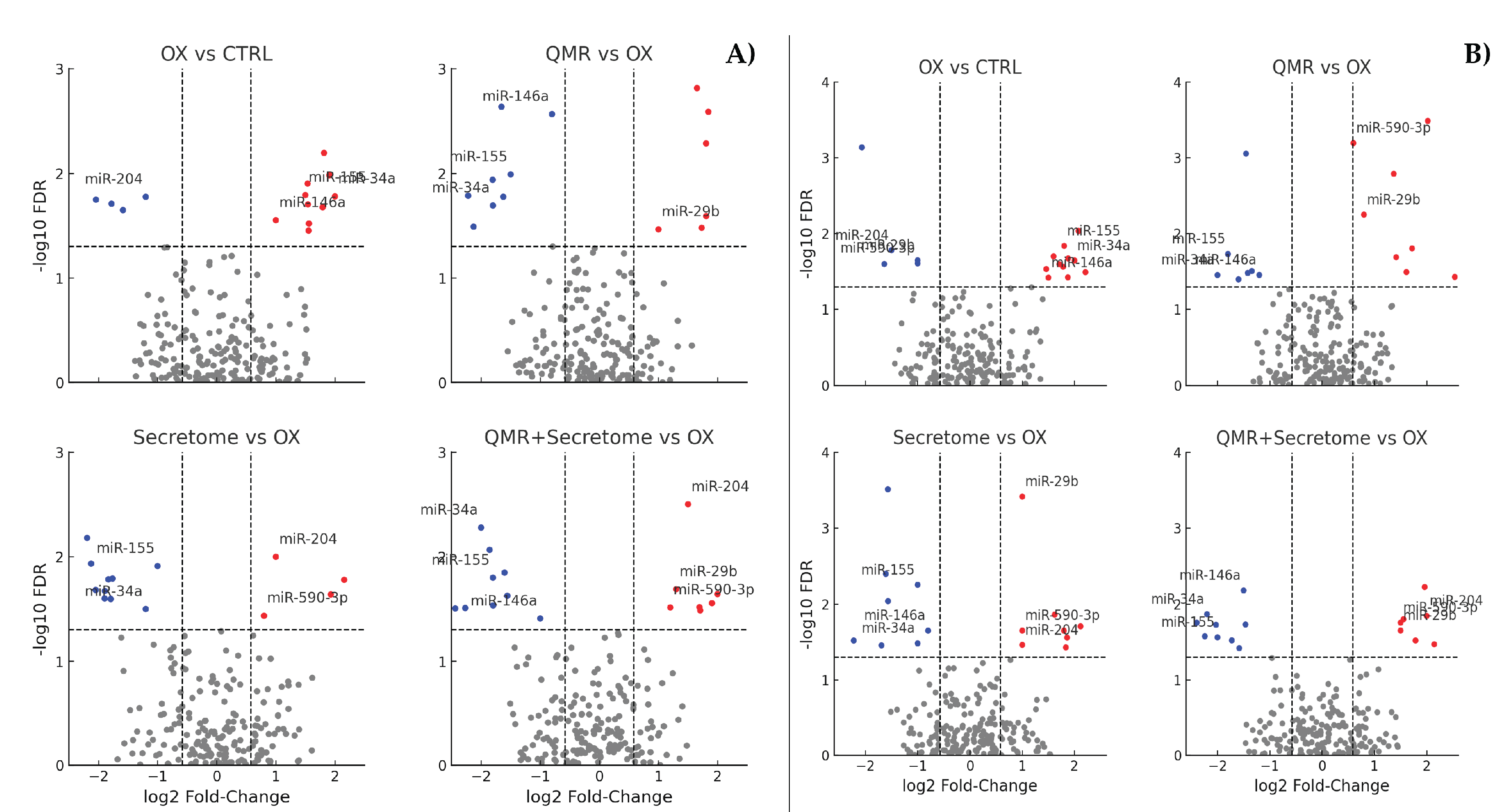 Preprints 173779 g002