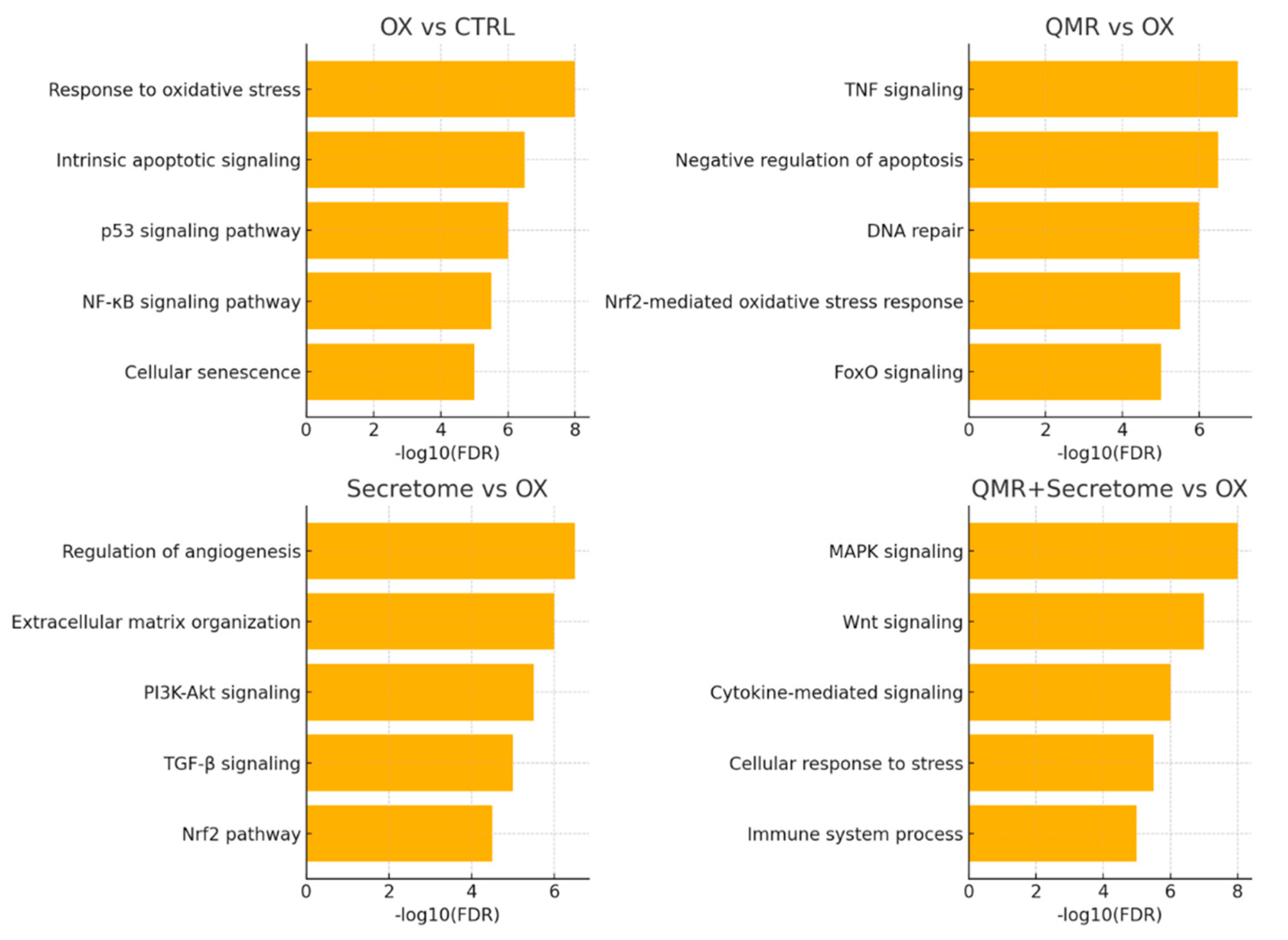 Preprints 173779 g003