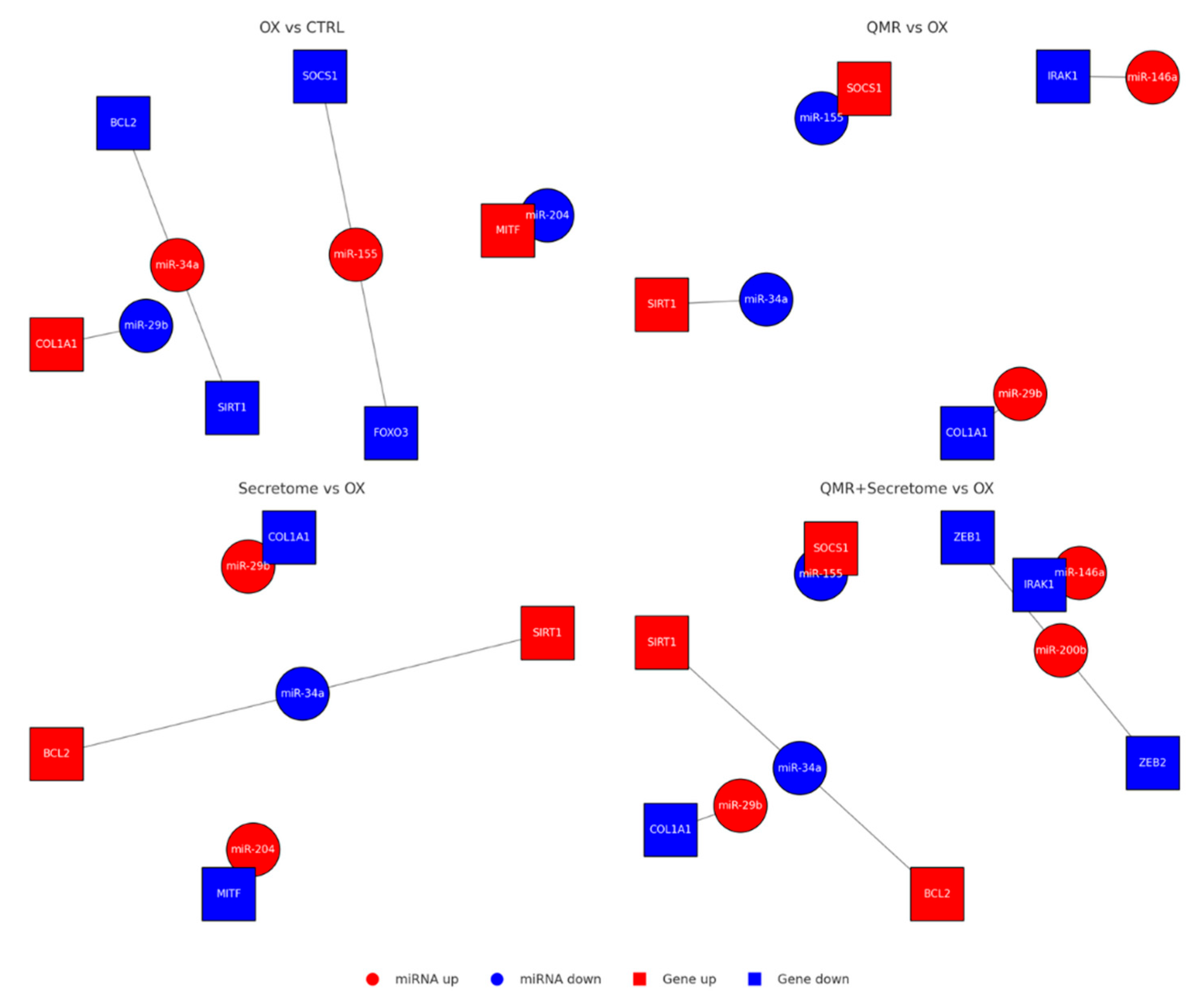 Preprints 173779 g004