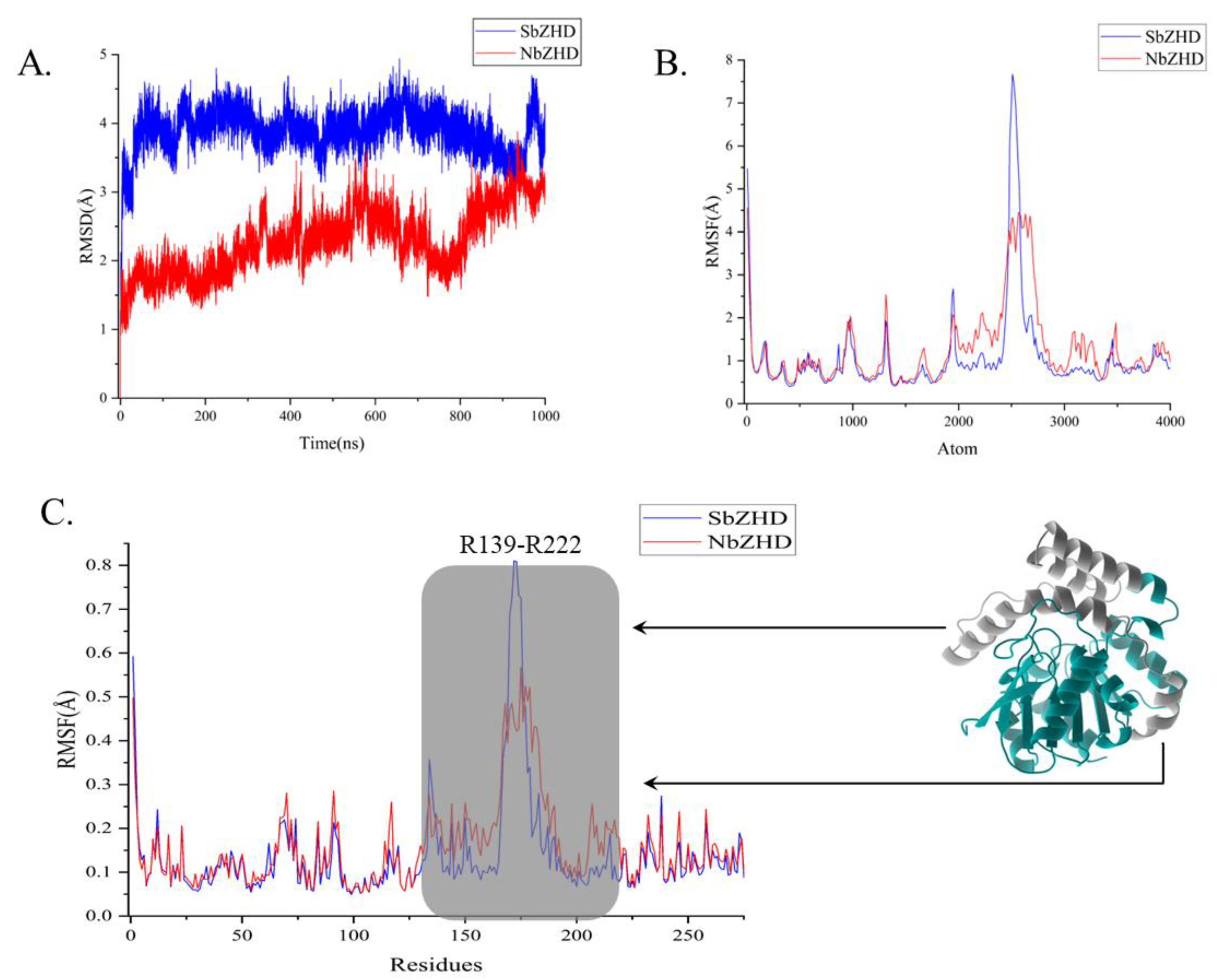 Preprints 73872 g002
