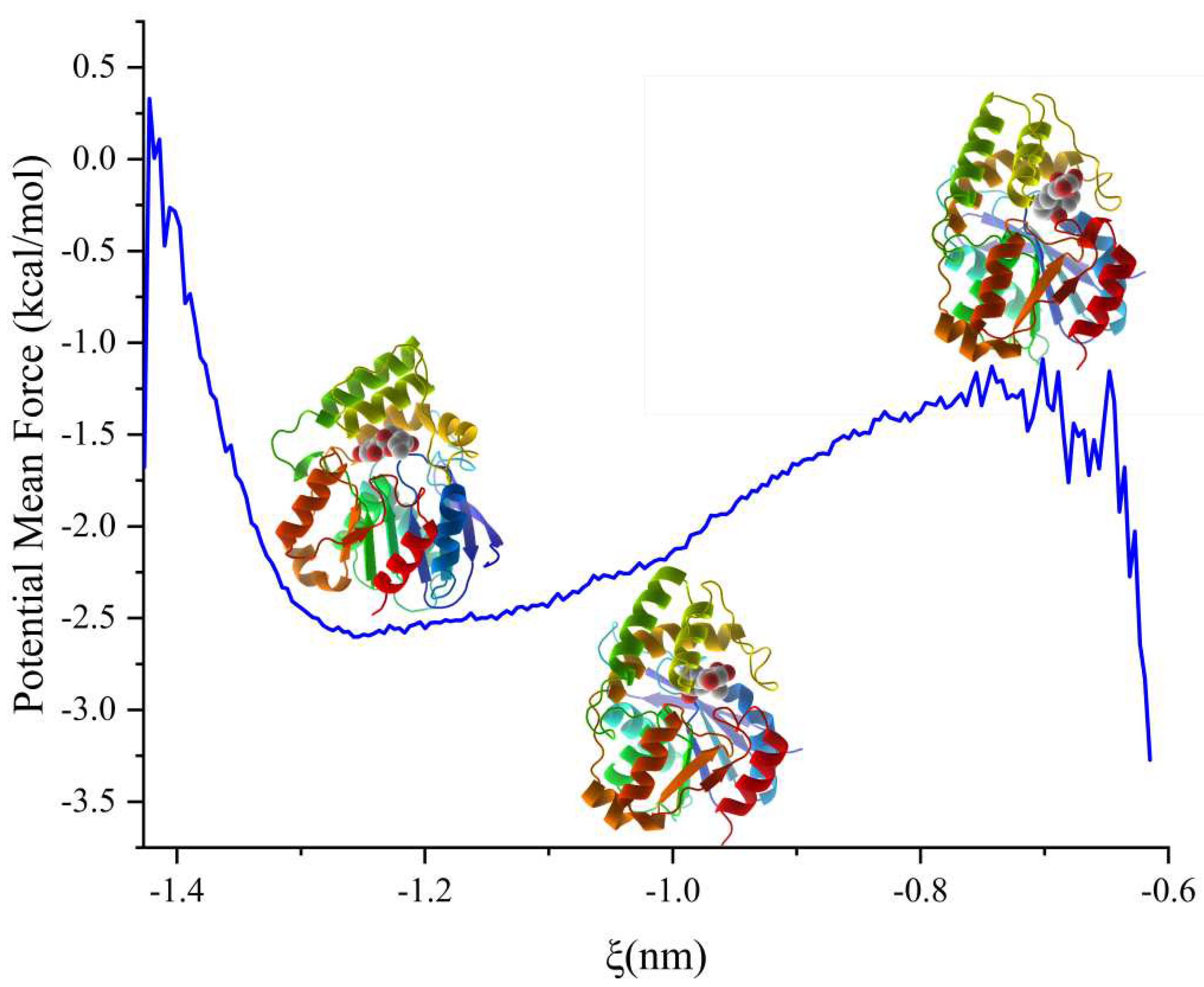 Preprints 73872 g004