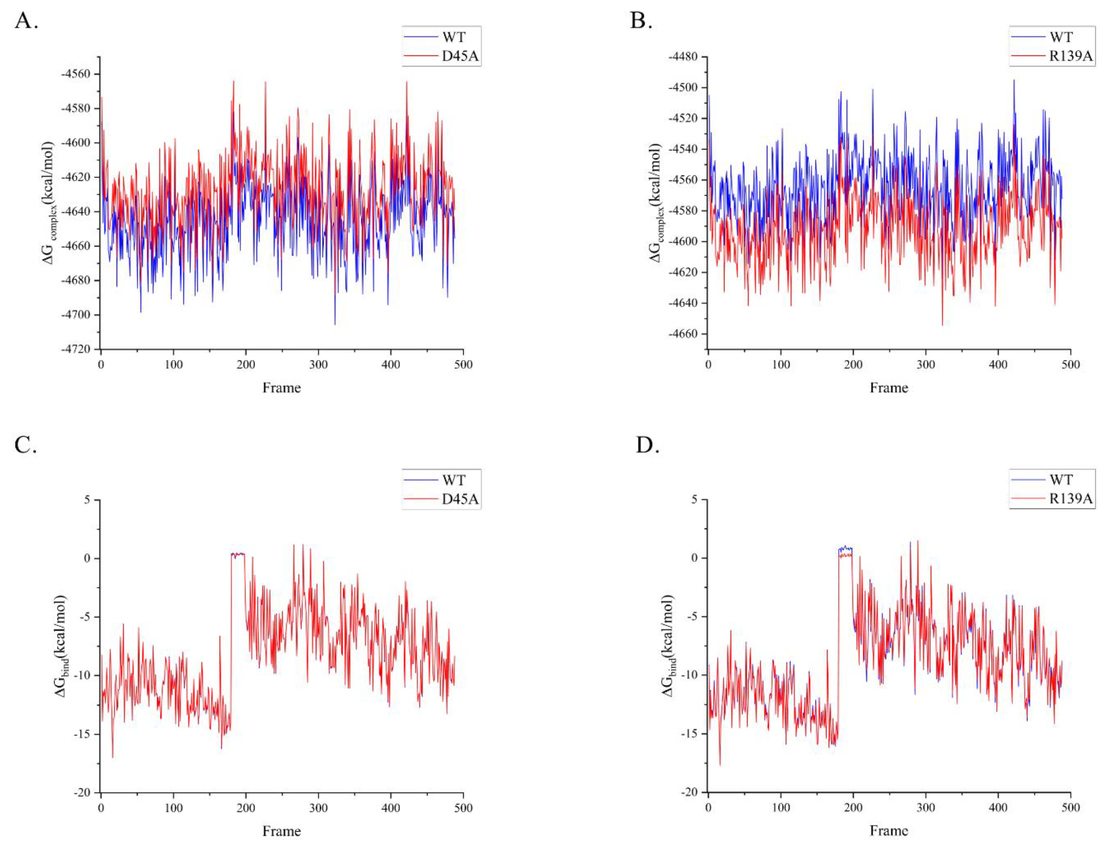 Preprints 73872 g006