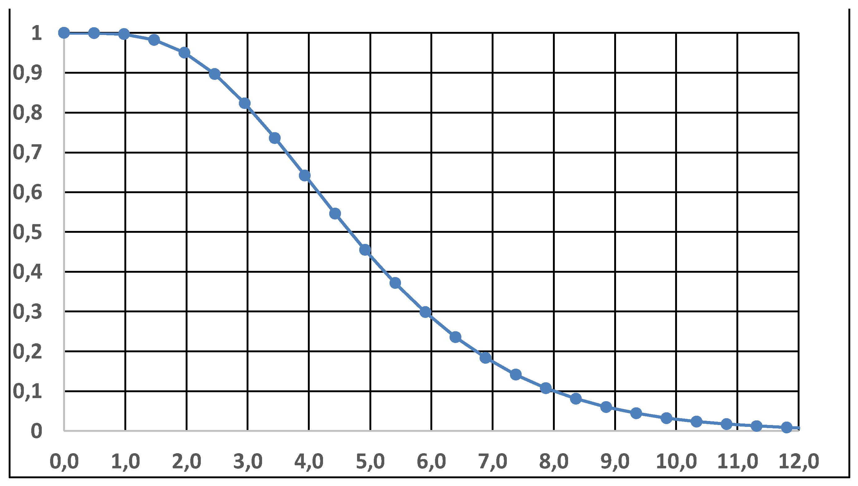Preprints 153960 g005