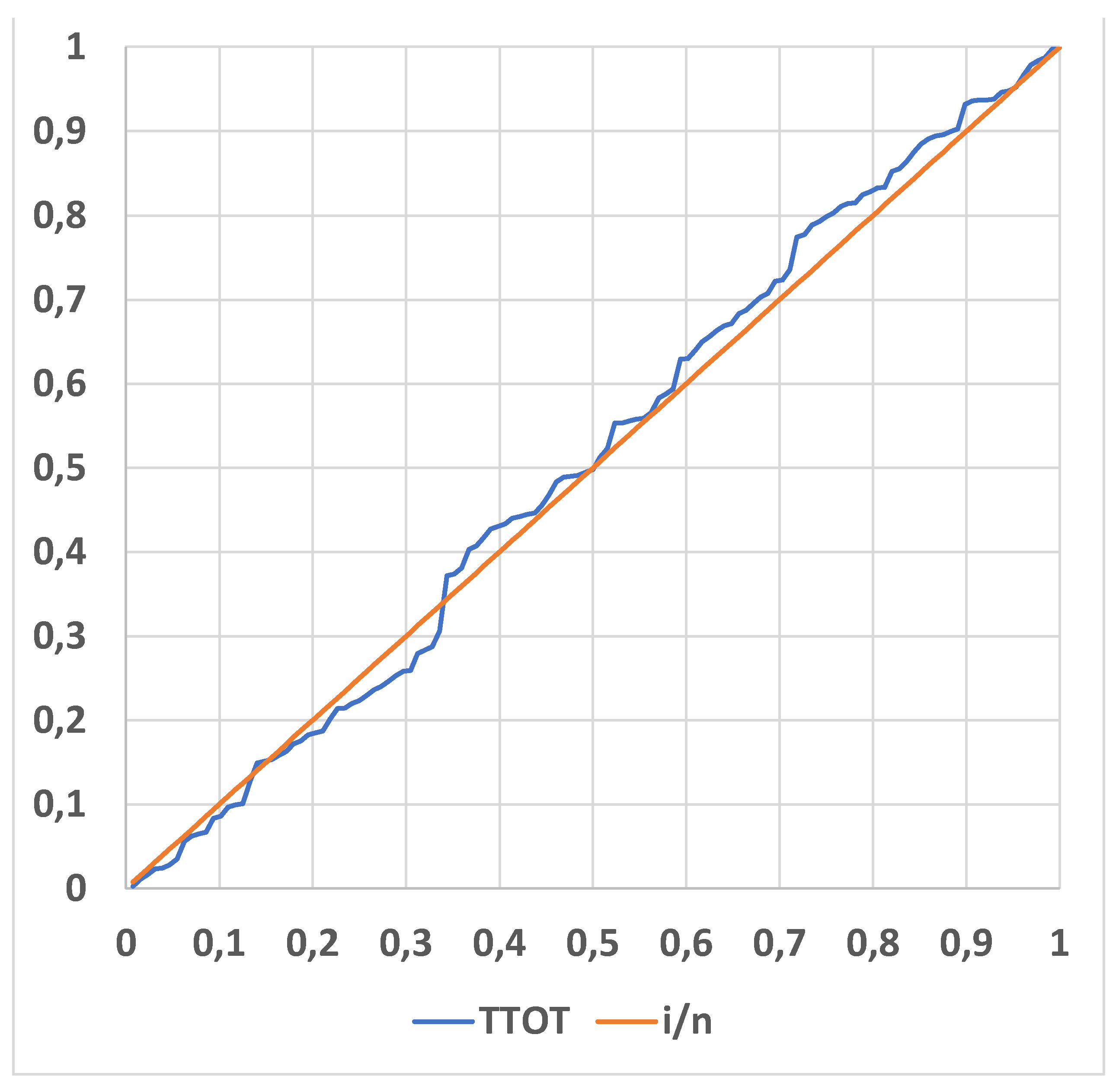 Preprints 153960 g006