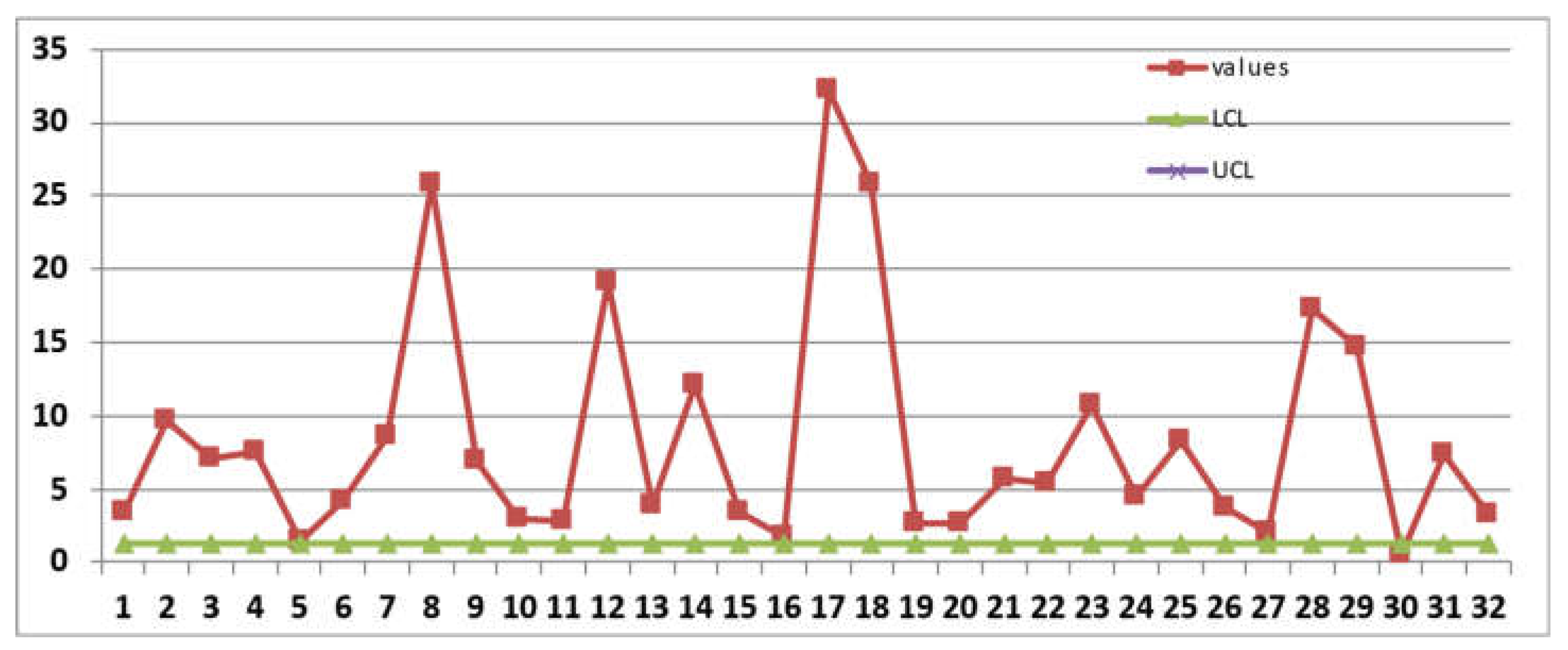 Preprints 153960 g007