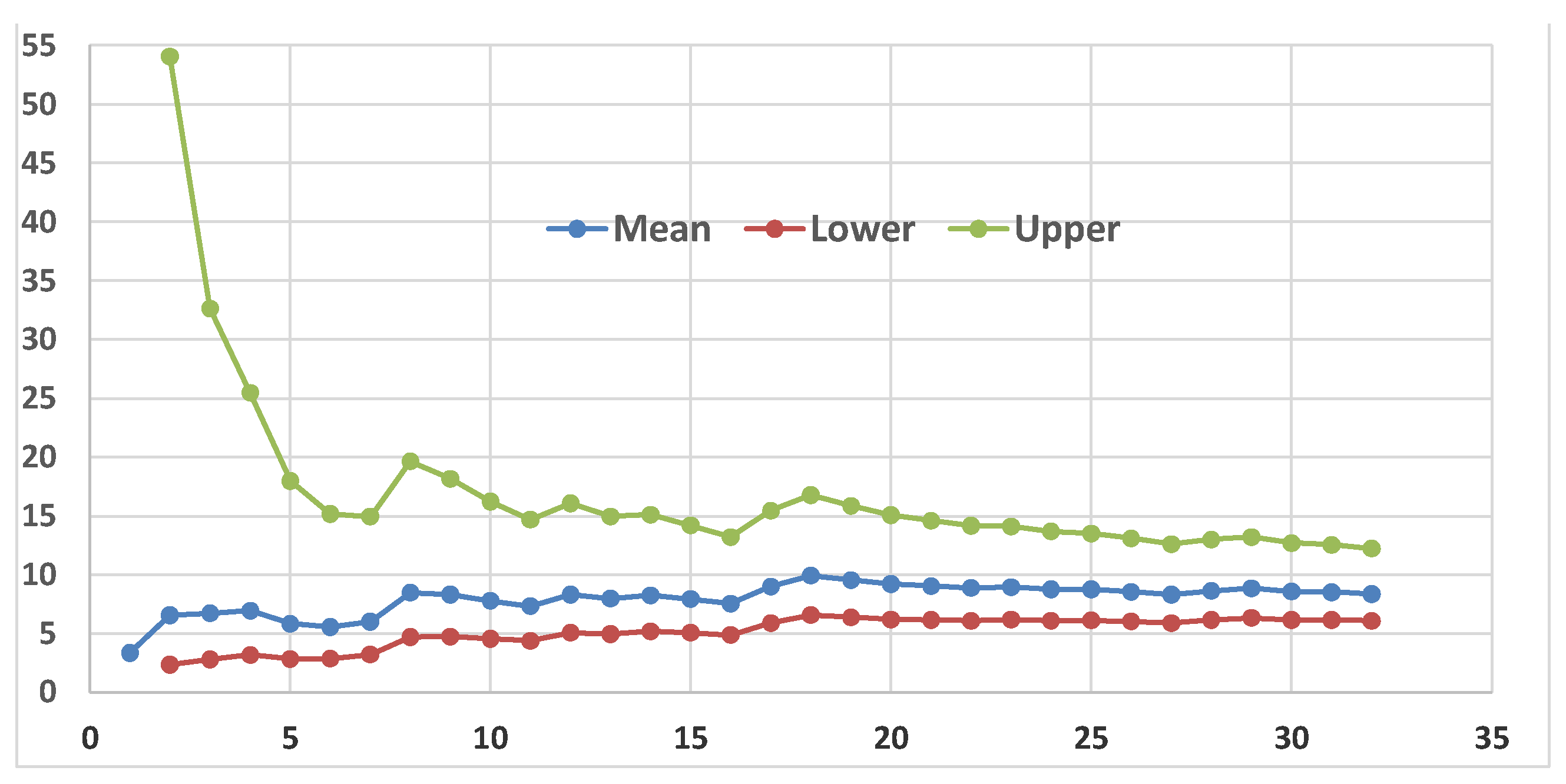 Preprints 153960 g009