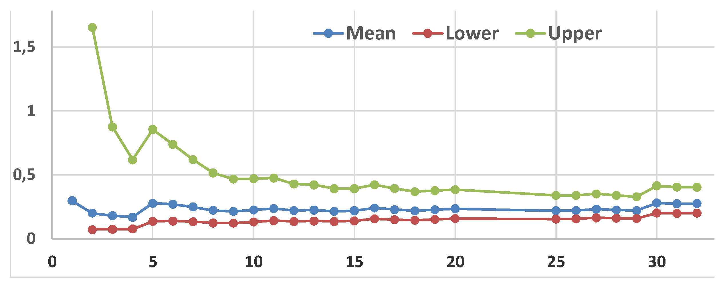 Preprints 153960 g010