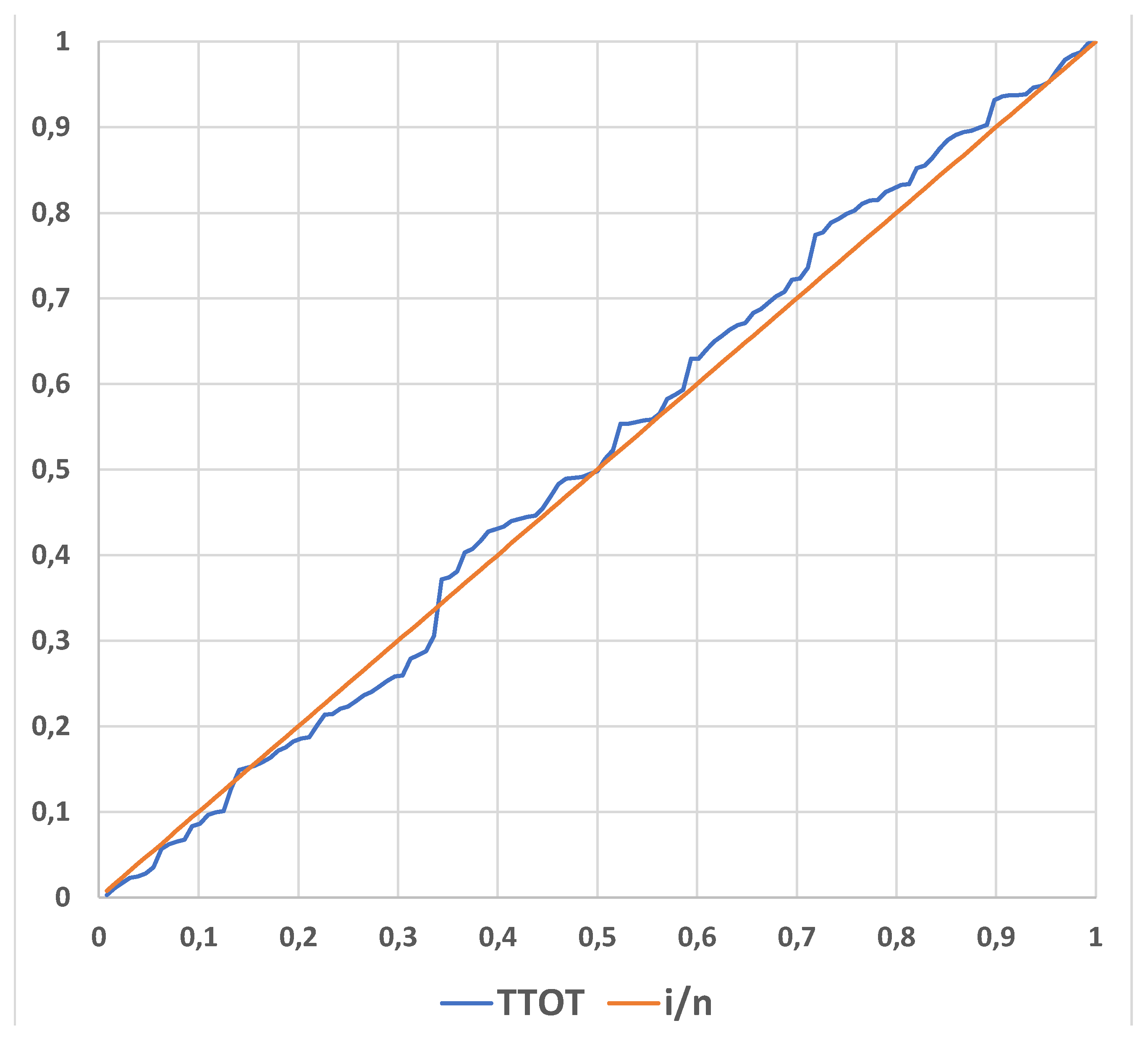 Preprints 153960 g011
