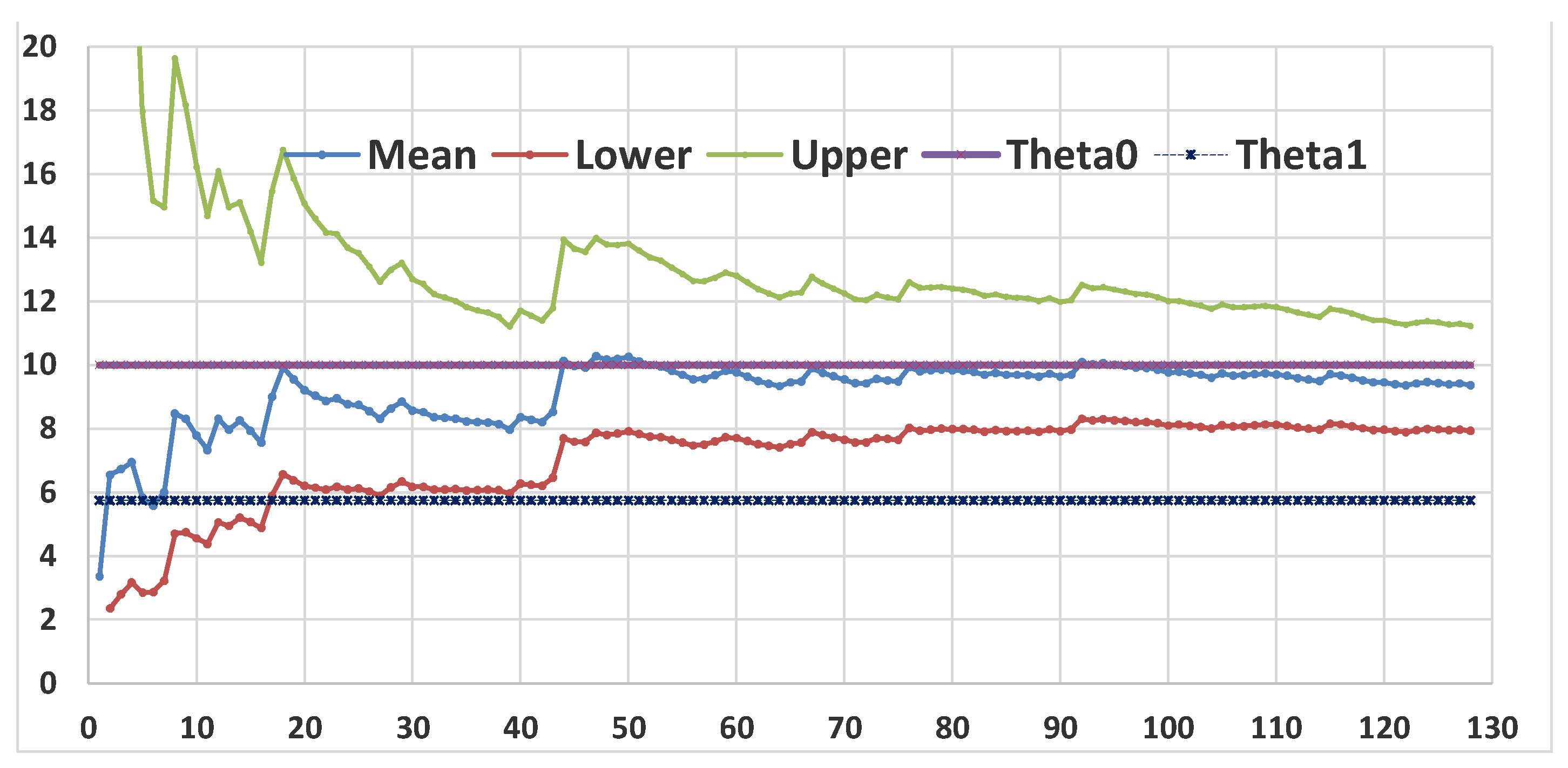 Preprints 153960 g012