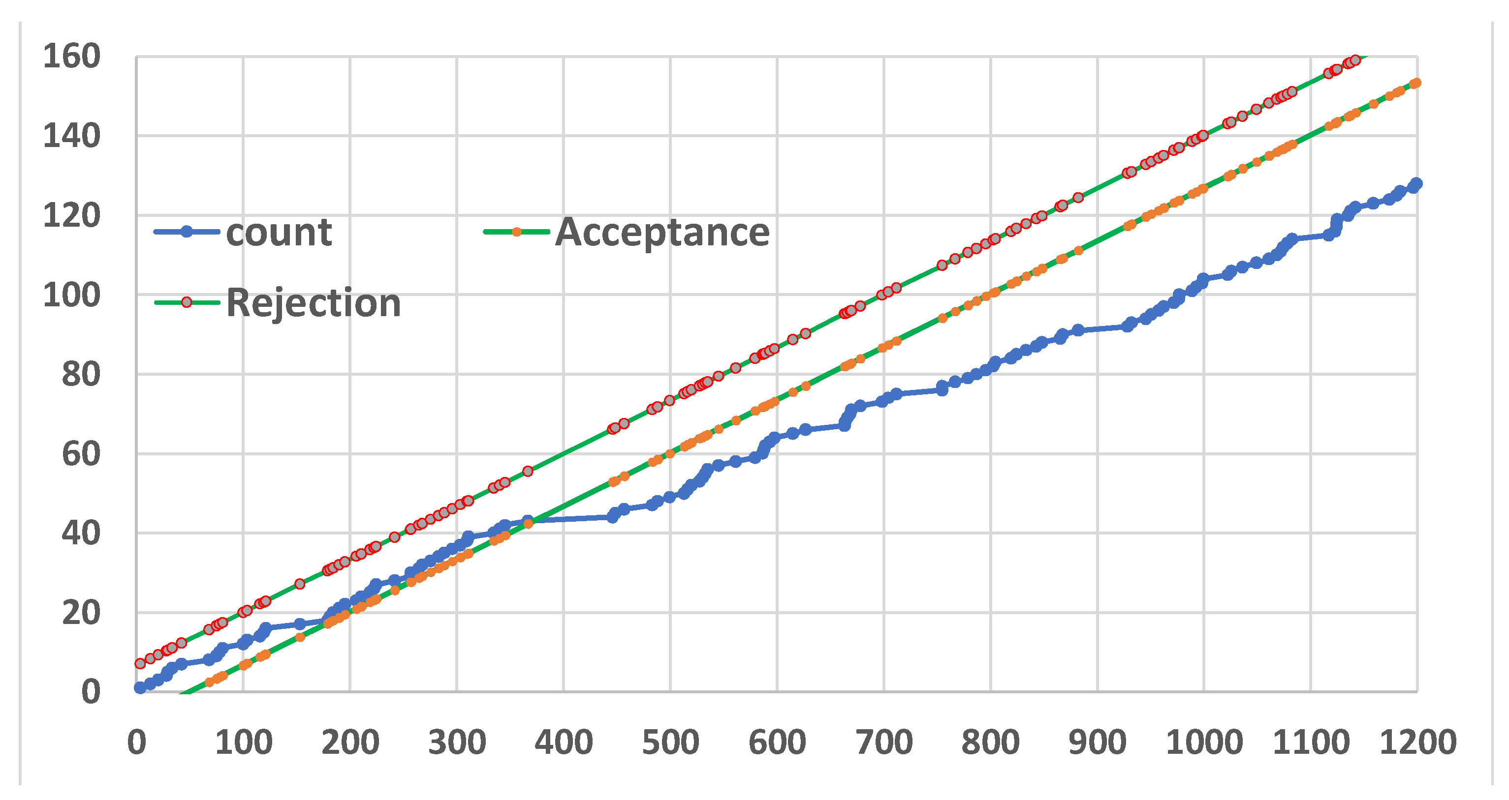 Preprints 153960 g013