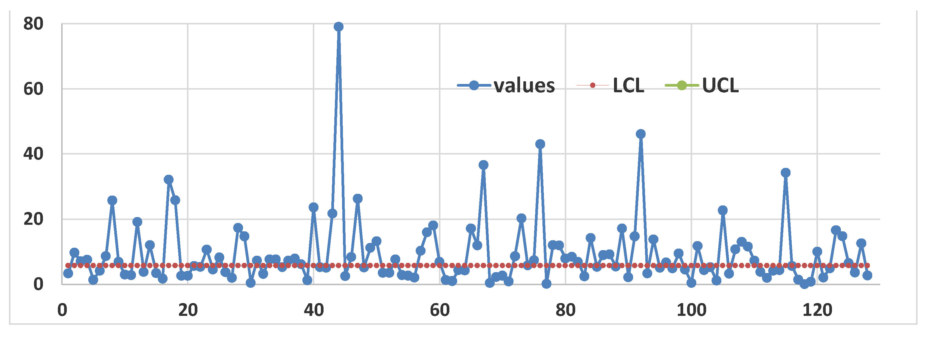 Preprints 153960 g014
