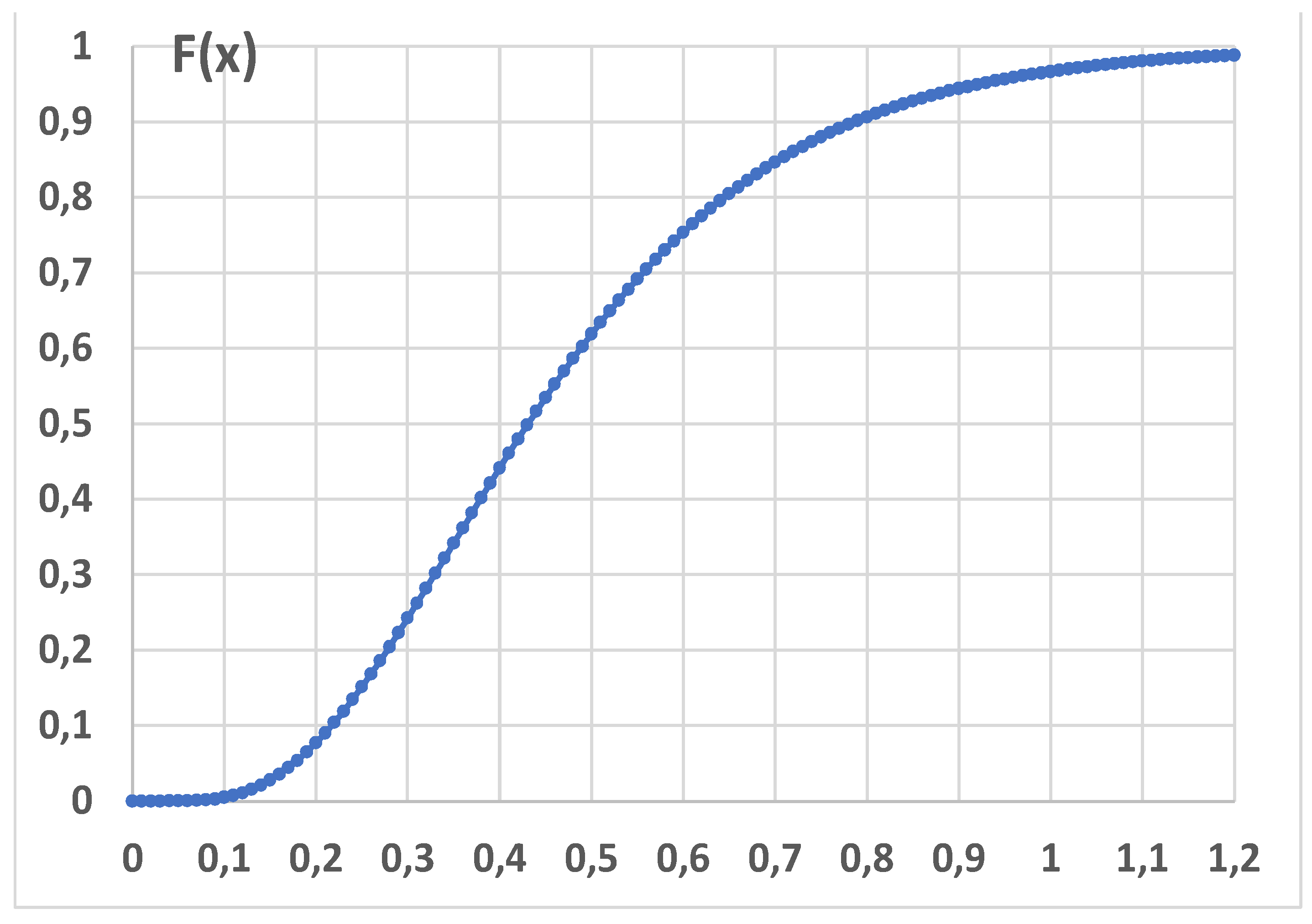 Preprints 153960 g015