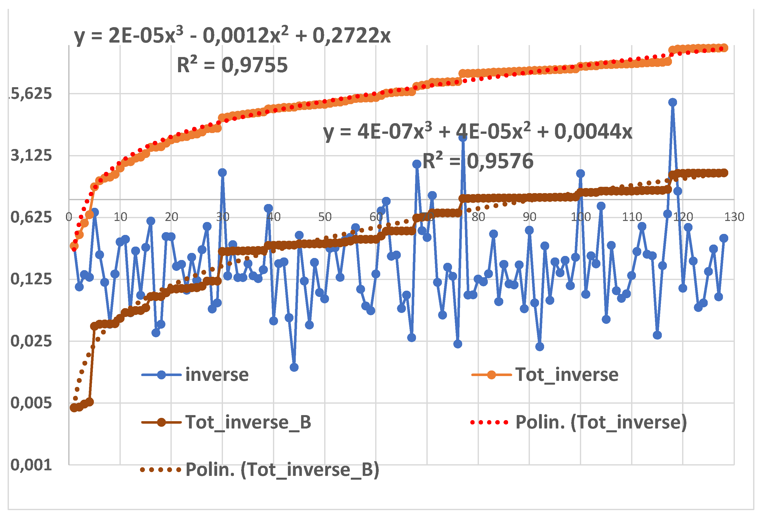 Preprints 153960 g016