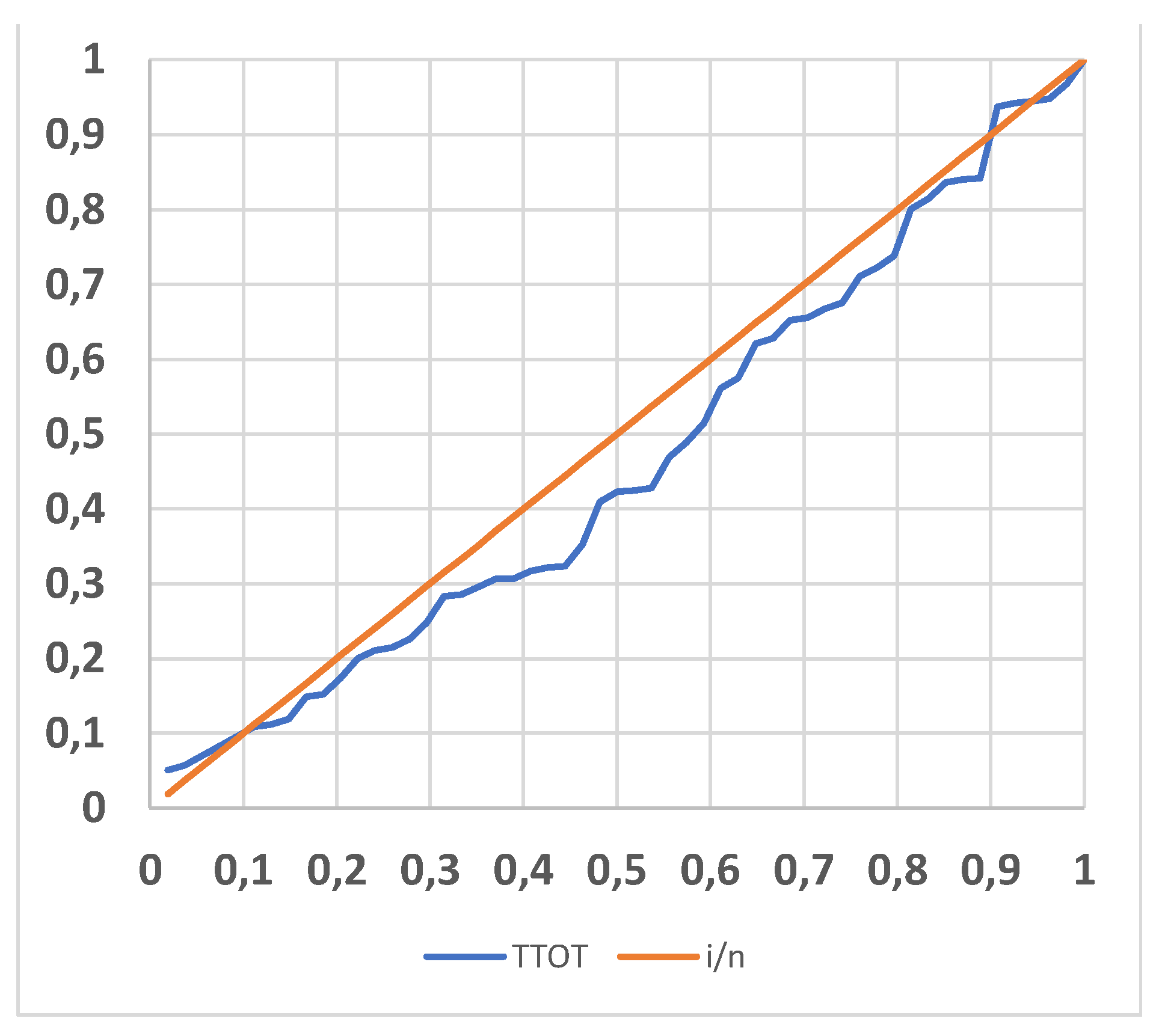 Preprints 153960 g0a5
