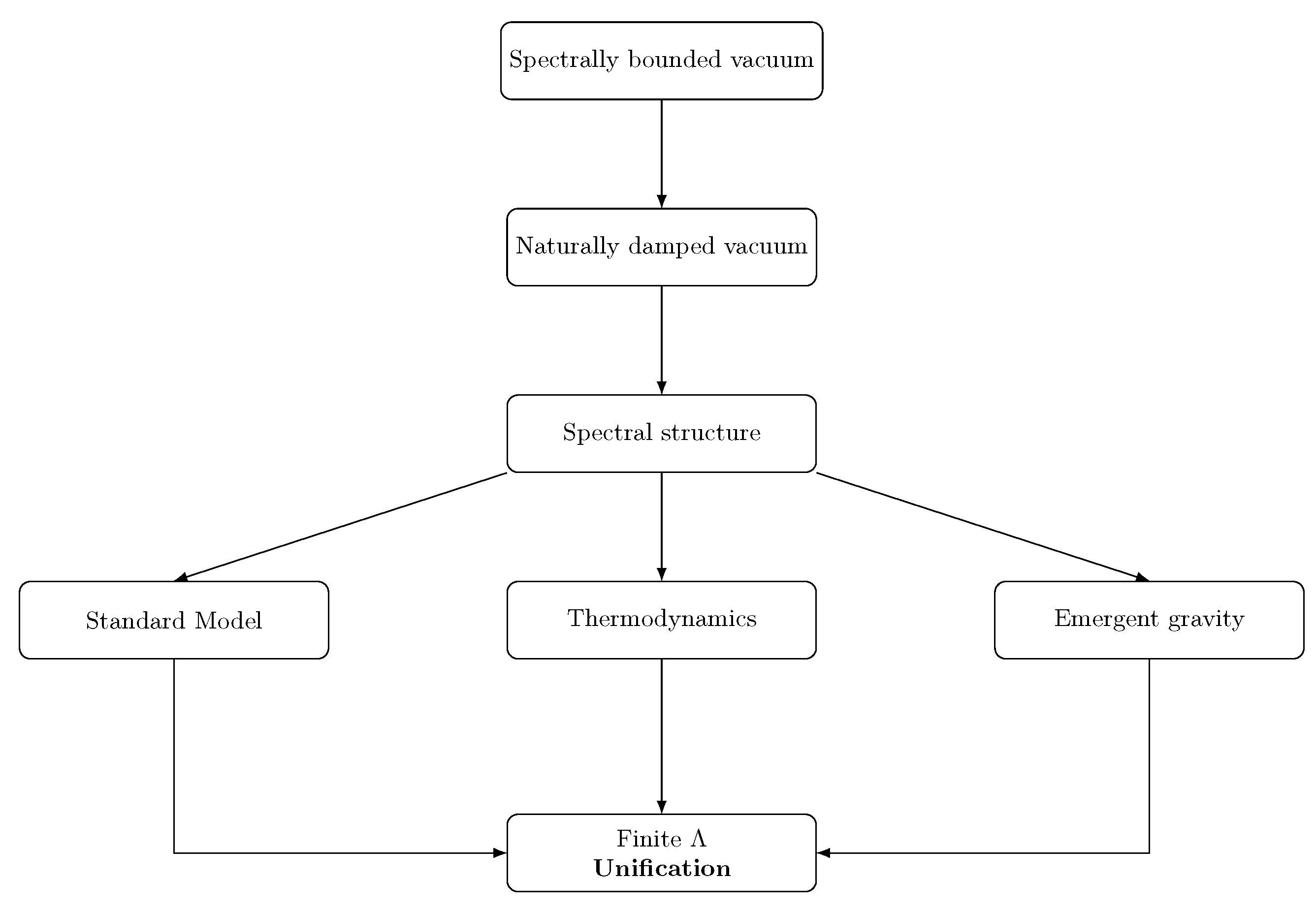 Preprints 186446 g001