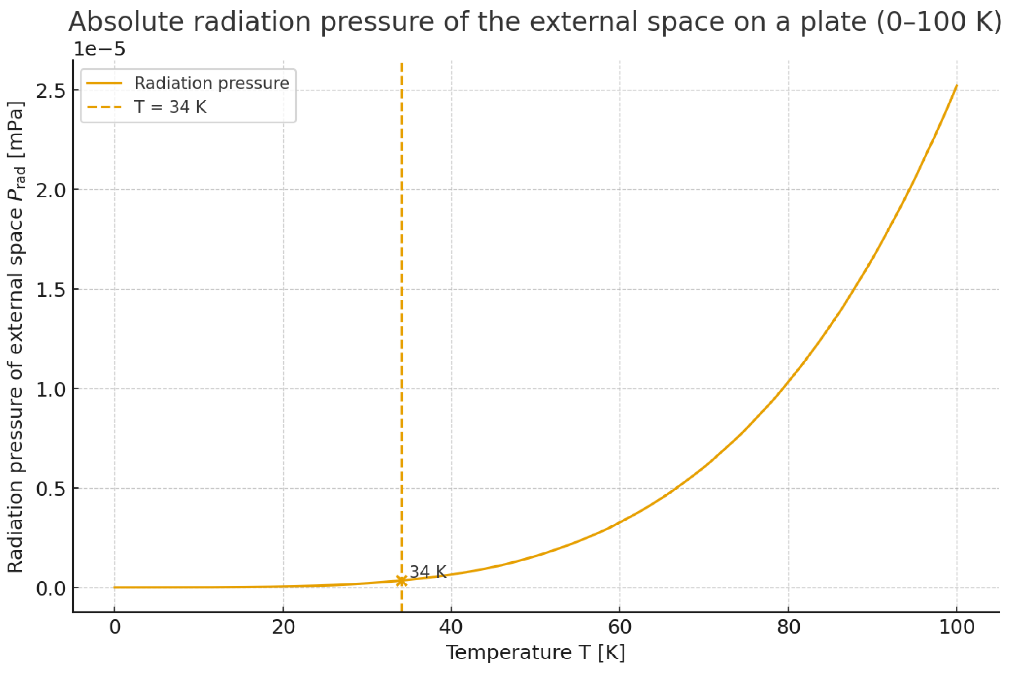 Preprints 186446 g0a1