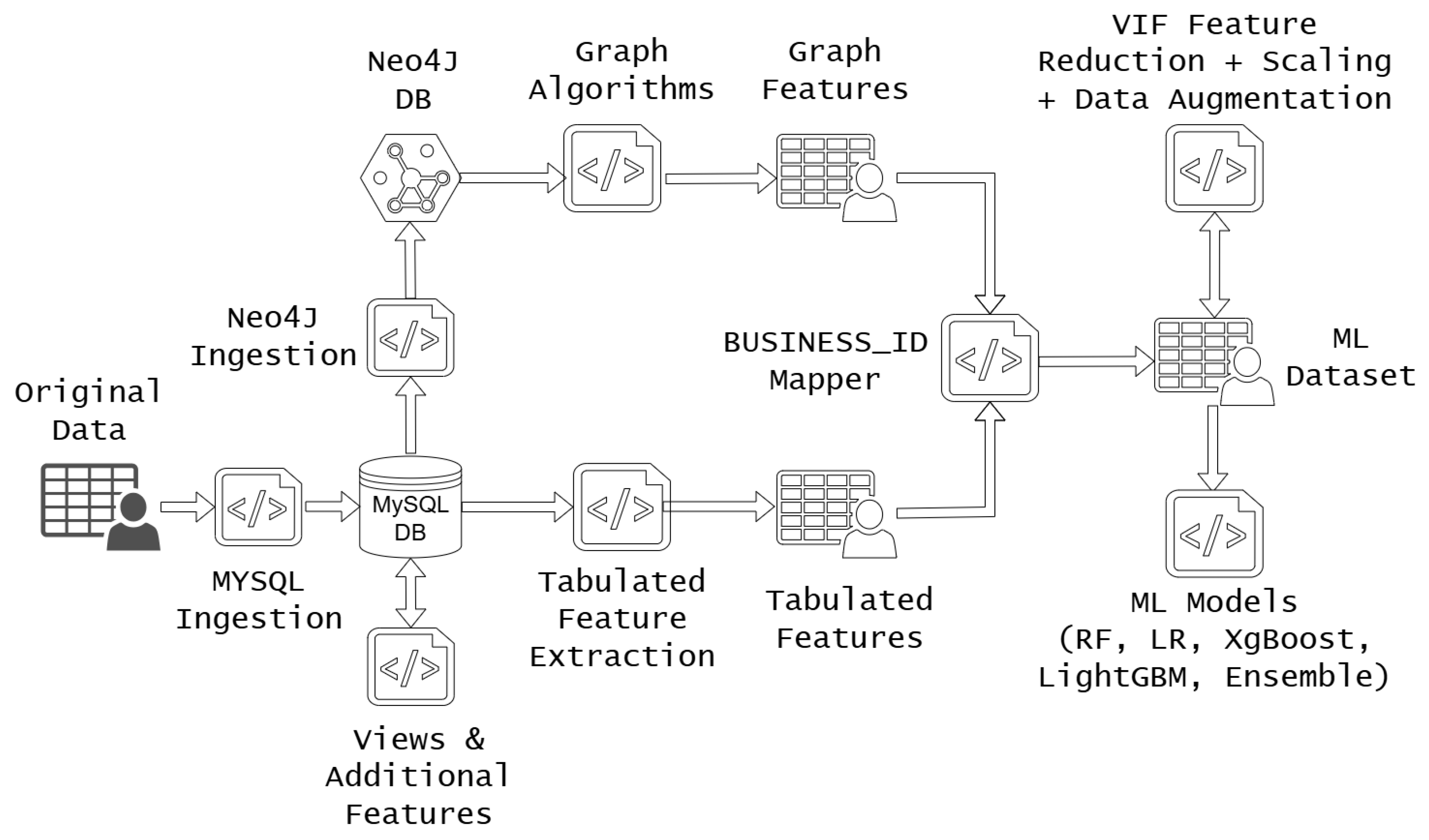 Preprints 187171 g001