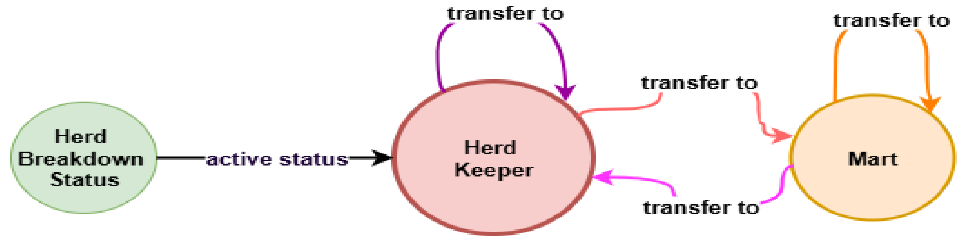 Preprints 187171 g002