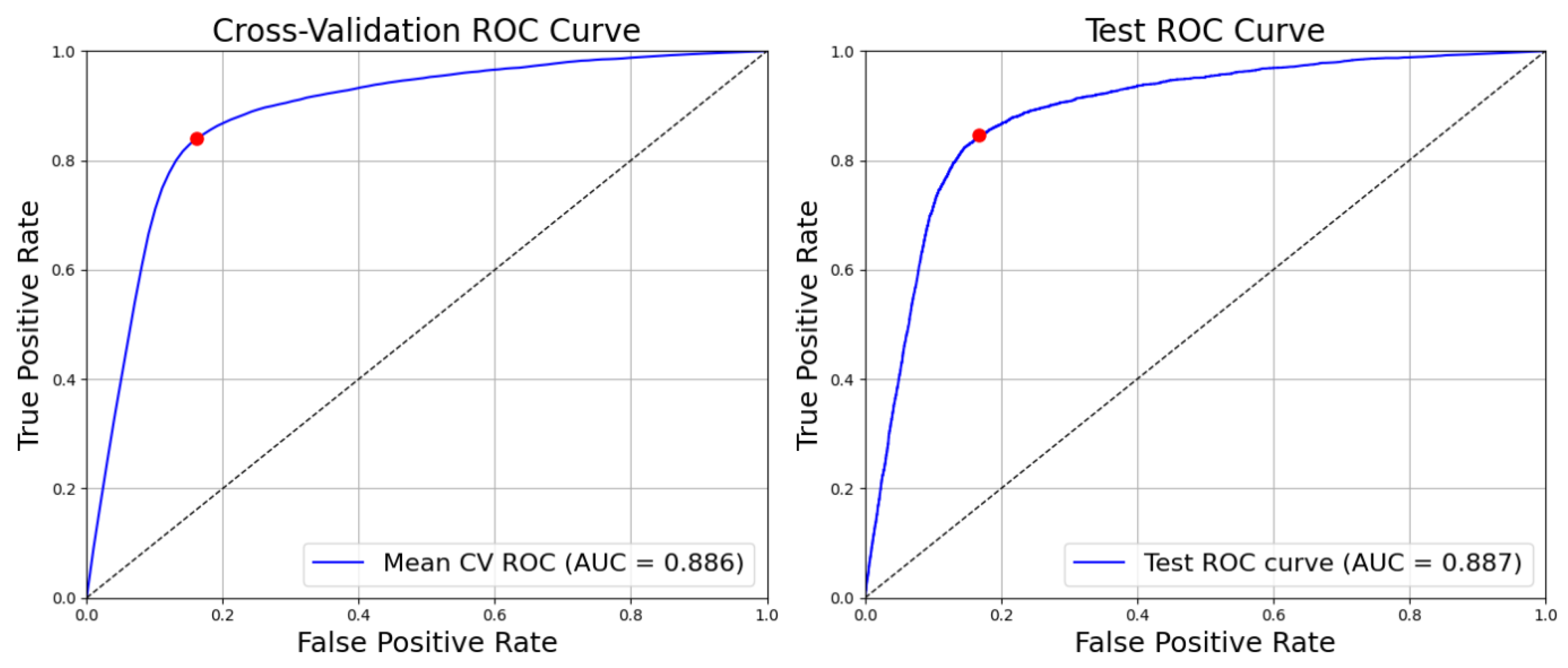 Preprints 187171 g004