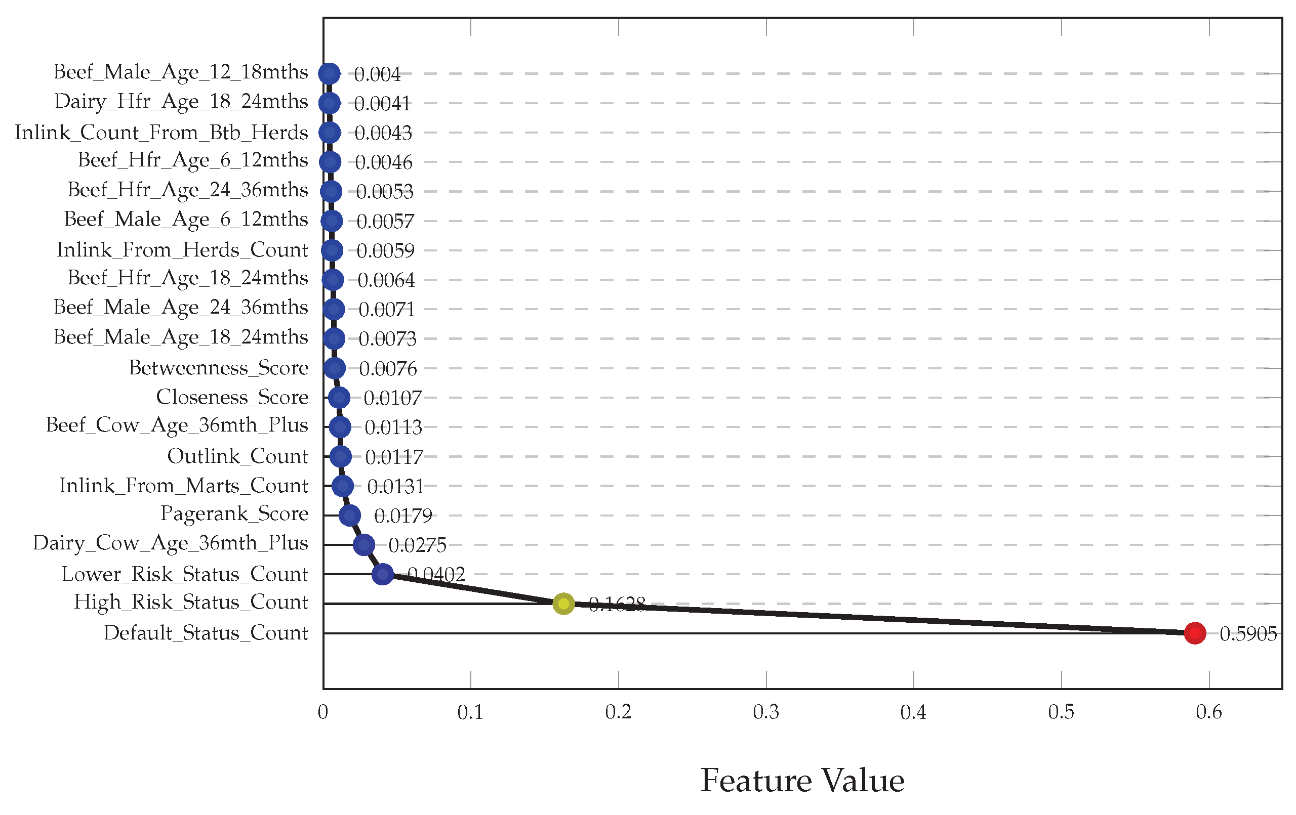 Preprints 187171 g005