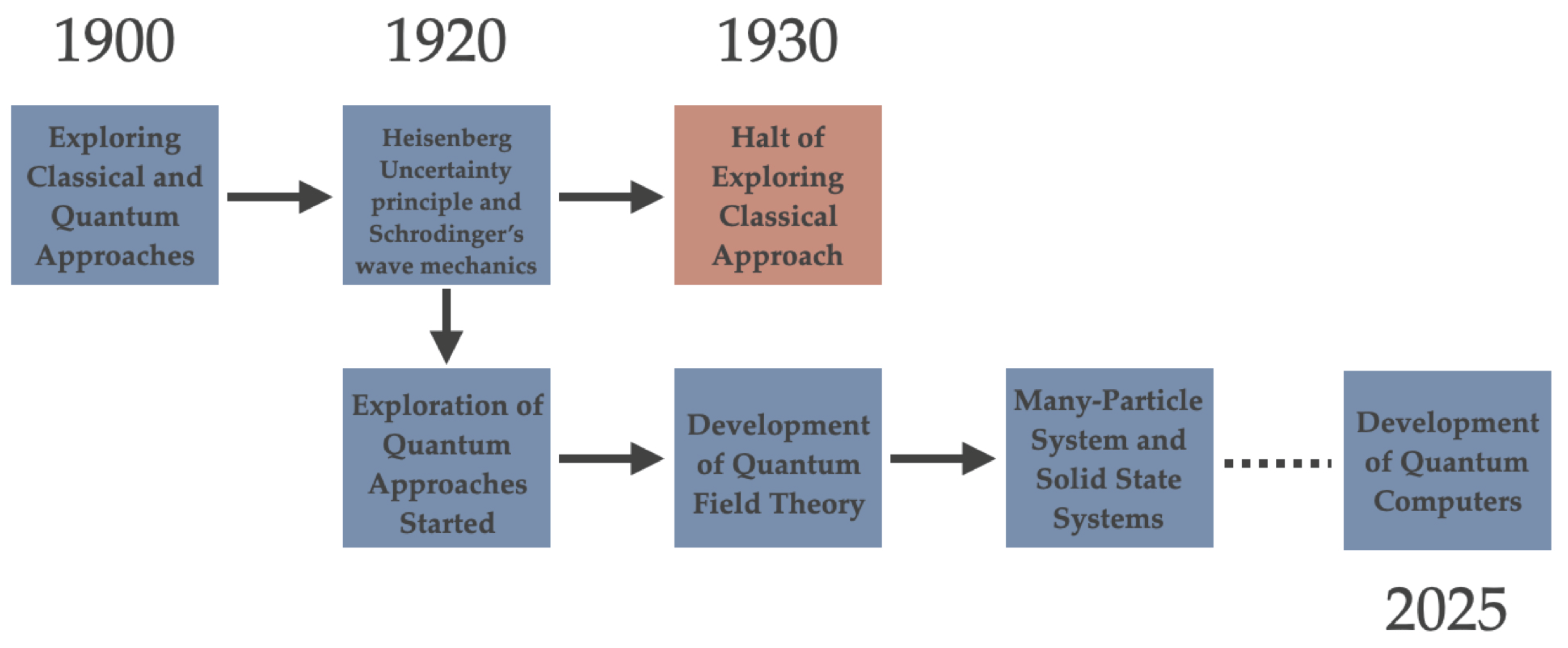 Preprints 207940 g001