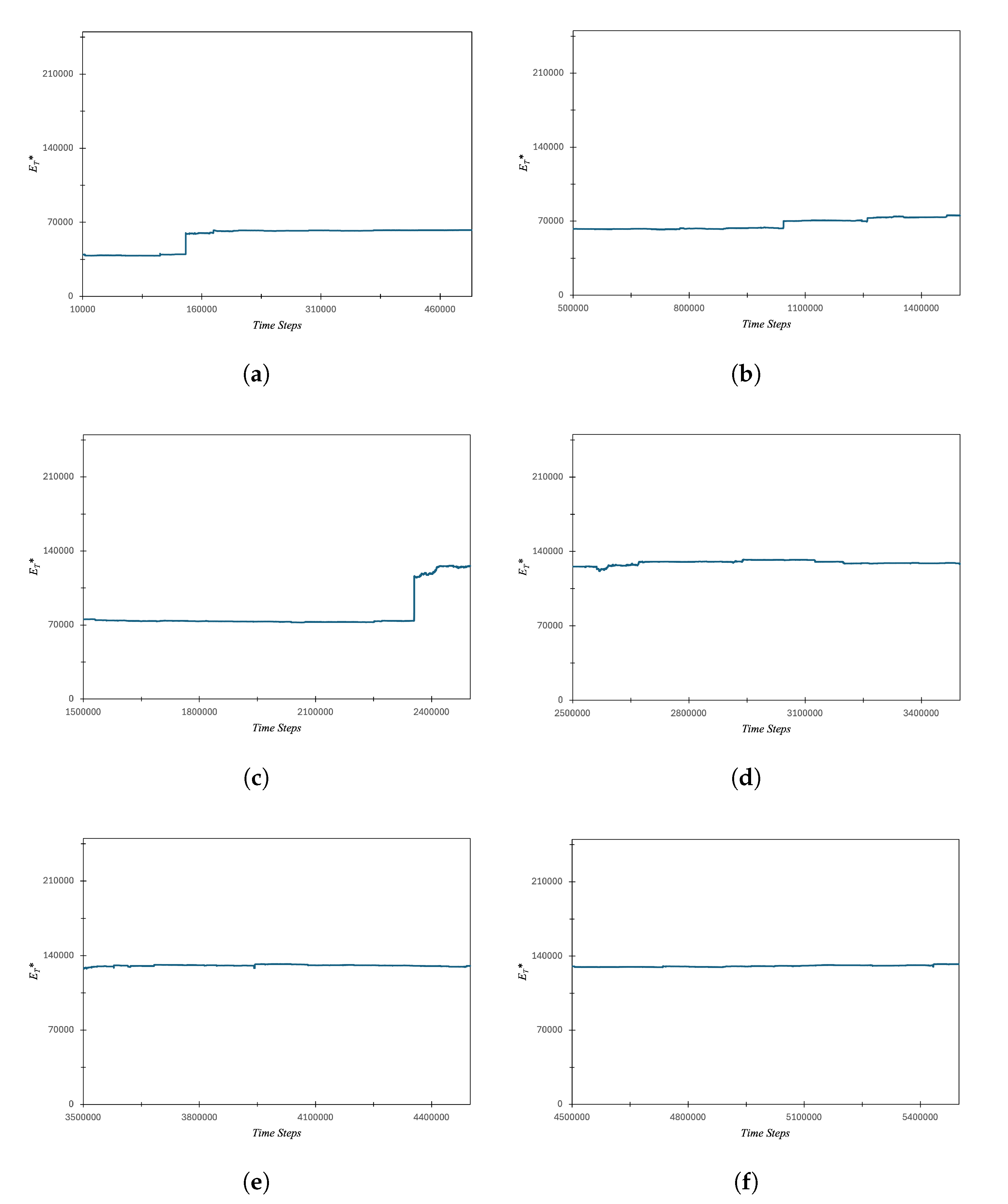 Preprints 207940 g003