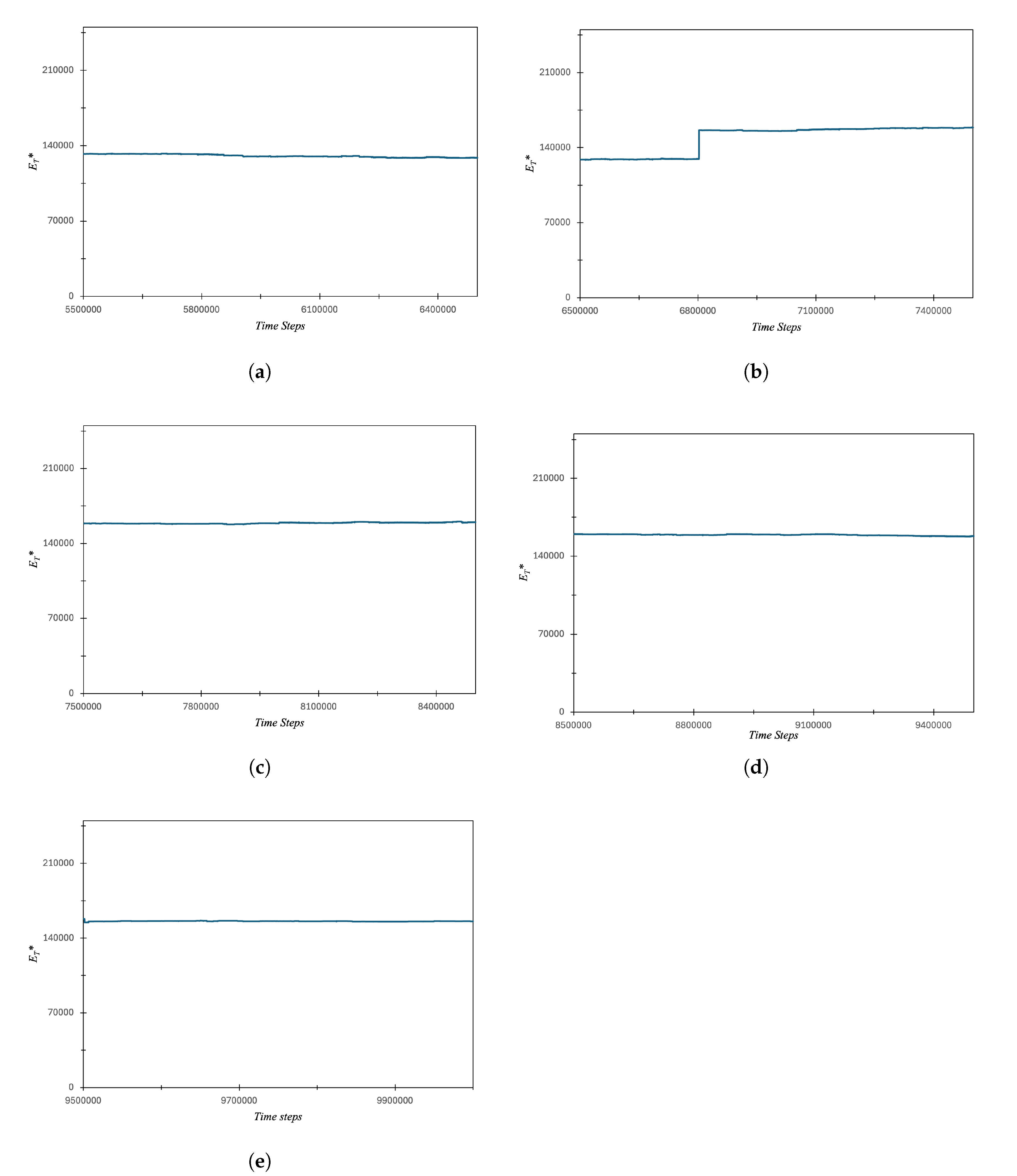Preprints 207940 g004