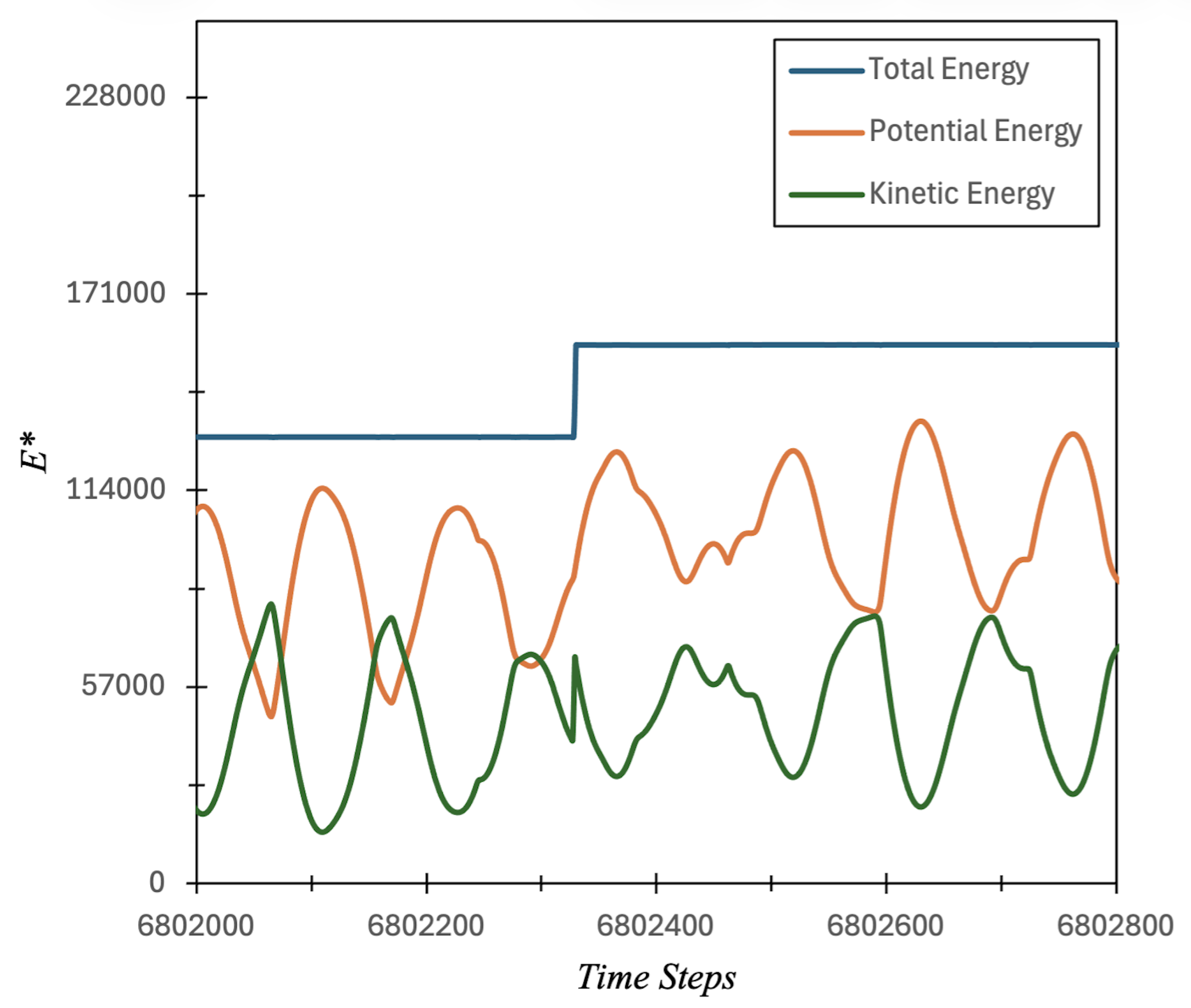 Preprints 207940 g005