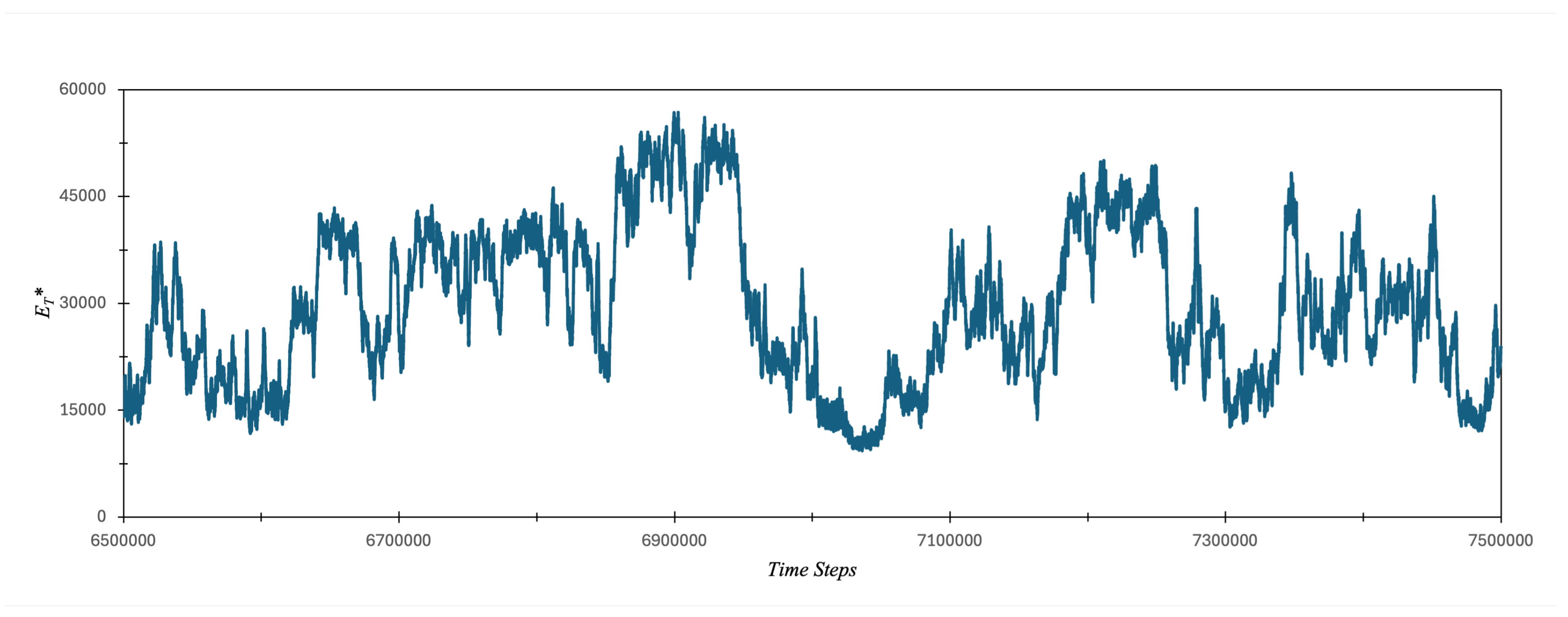 Preprints 207940 g006