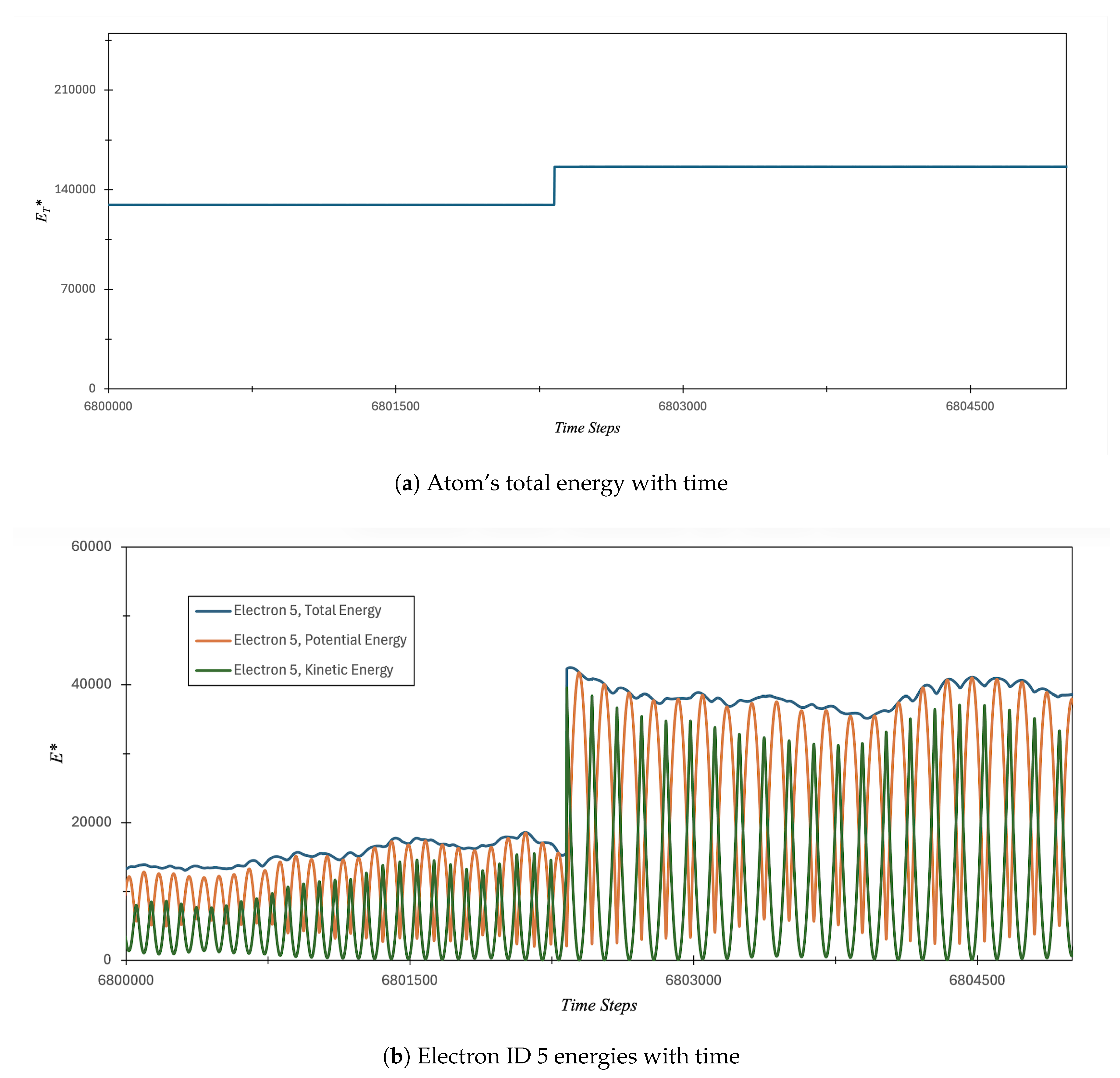 Preprints 207940 g007