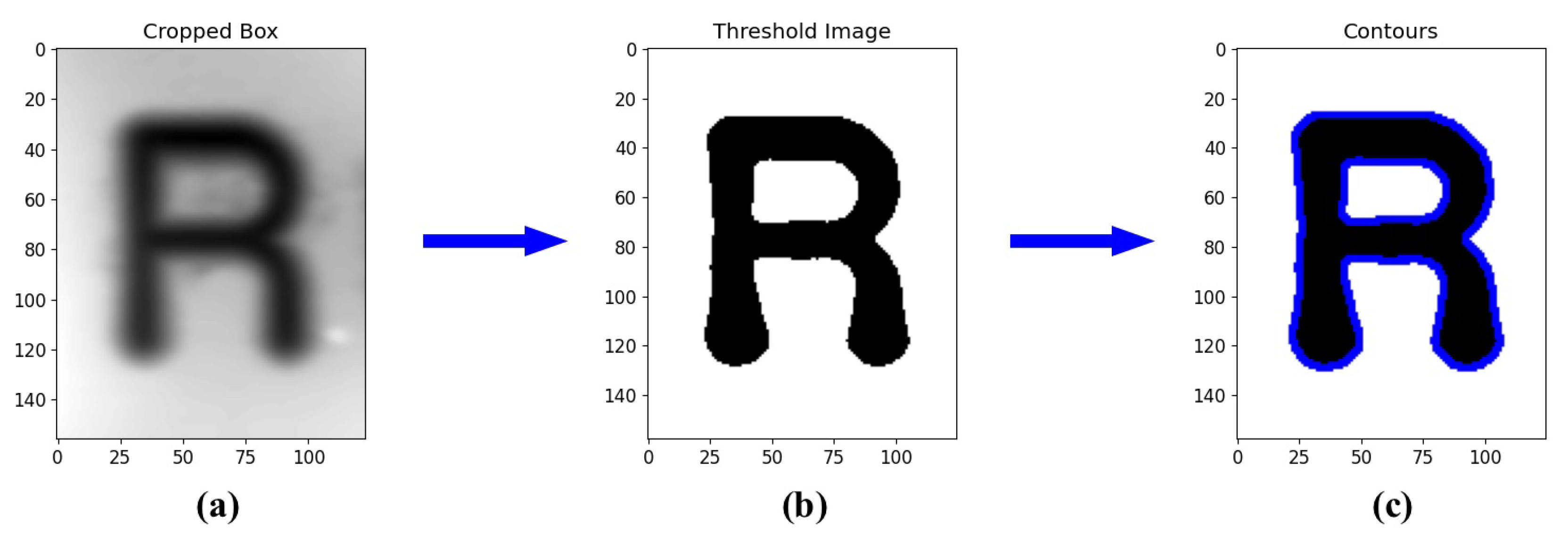 Preprints 151017 g003