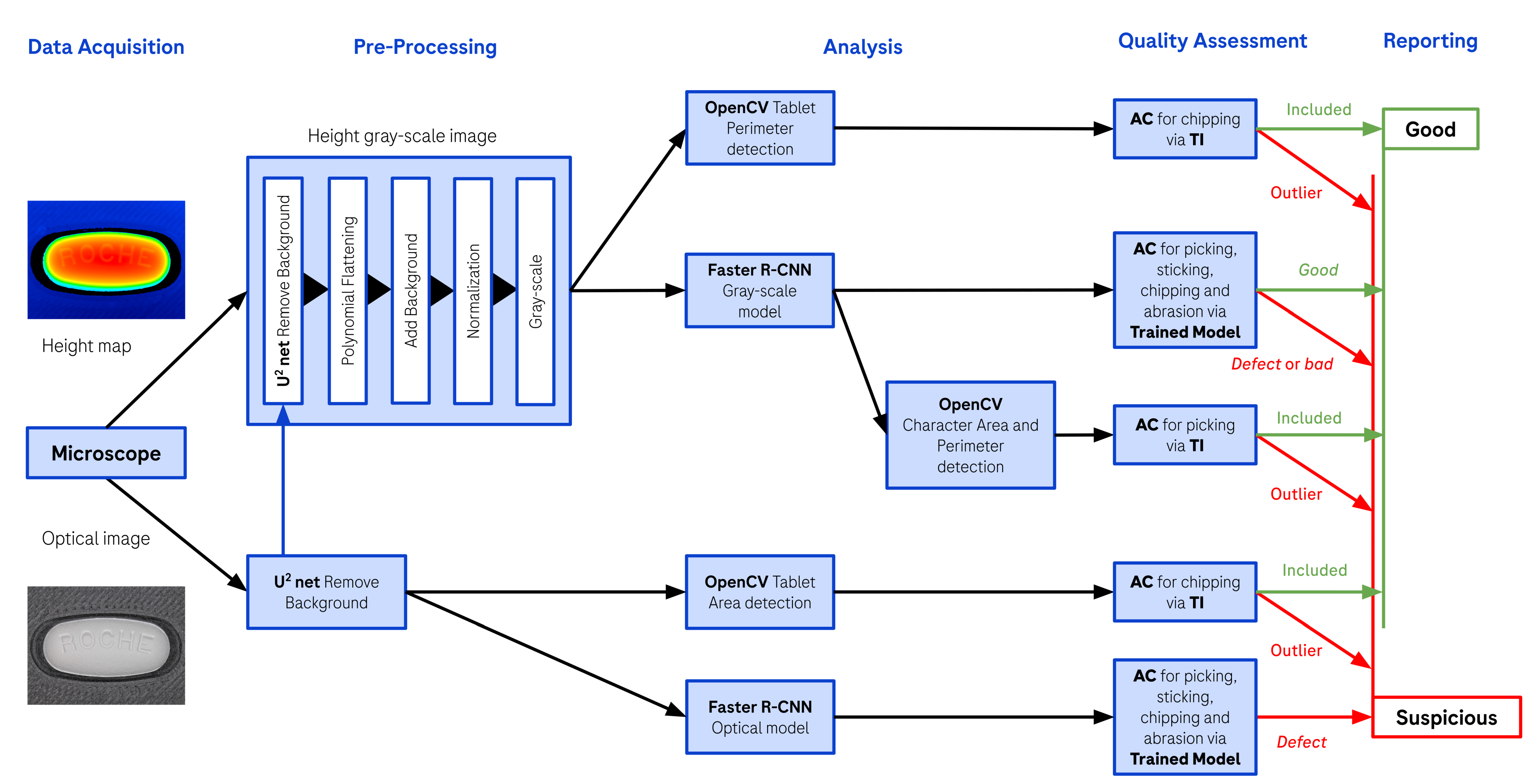 Preprints 151017 g007