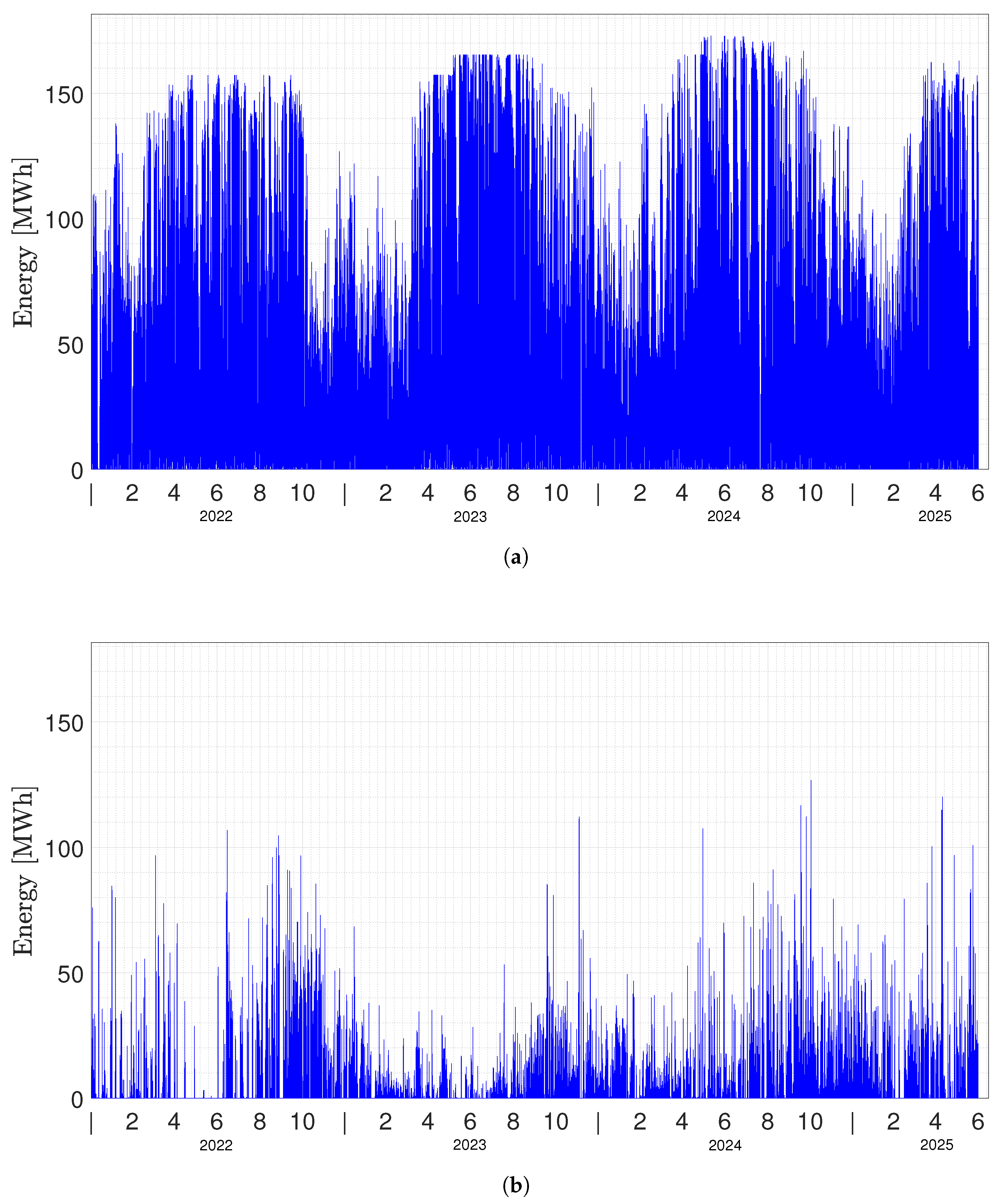 Preprints 181262 g001