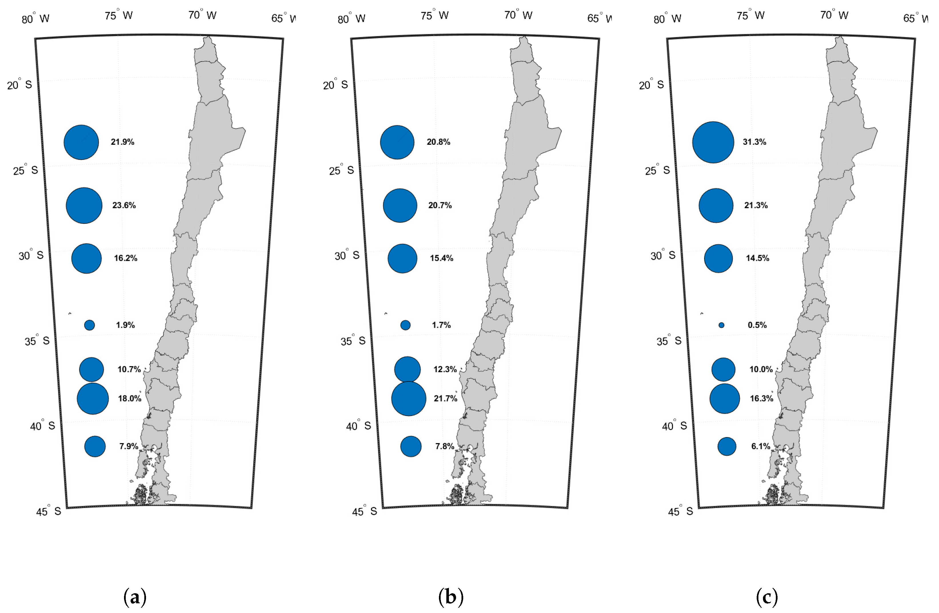Preprints 181262 g002