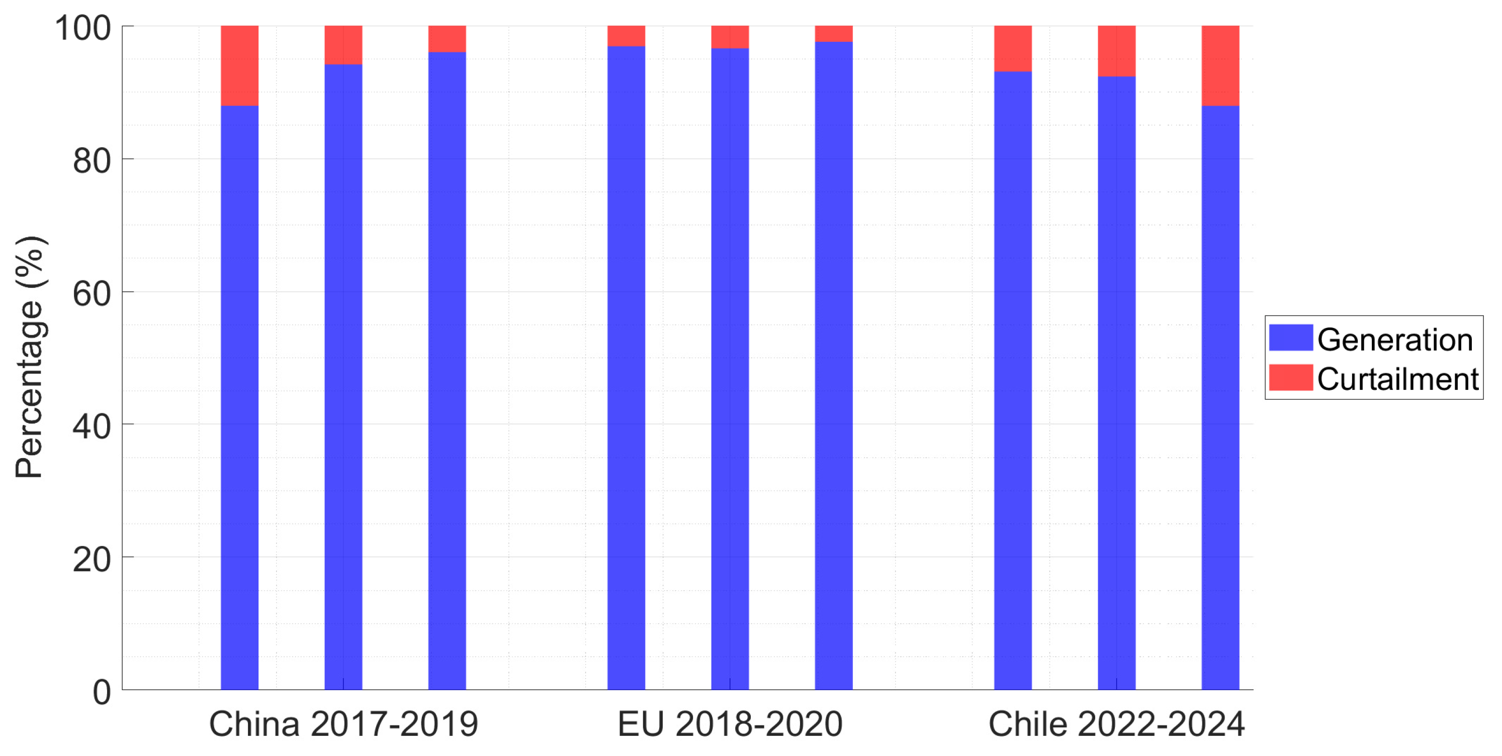 Preprints 181262 g003