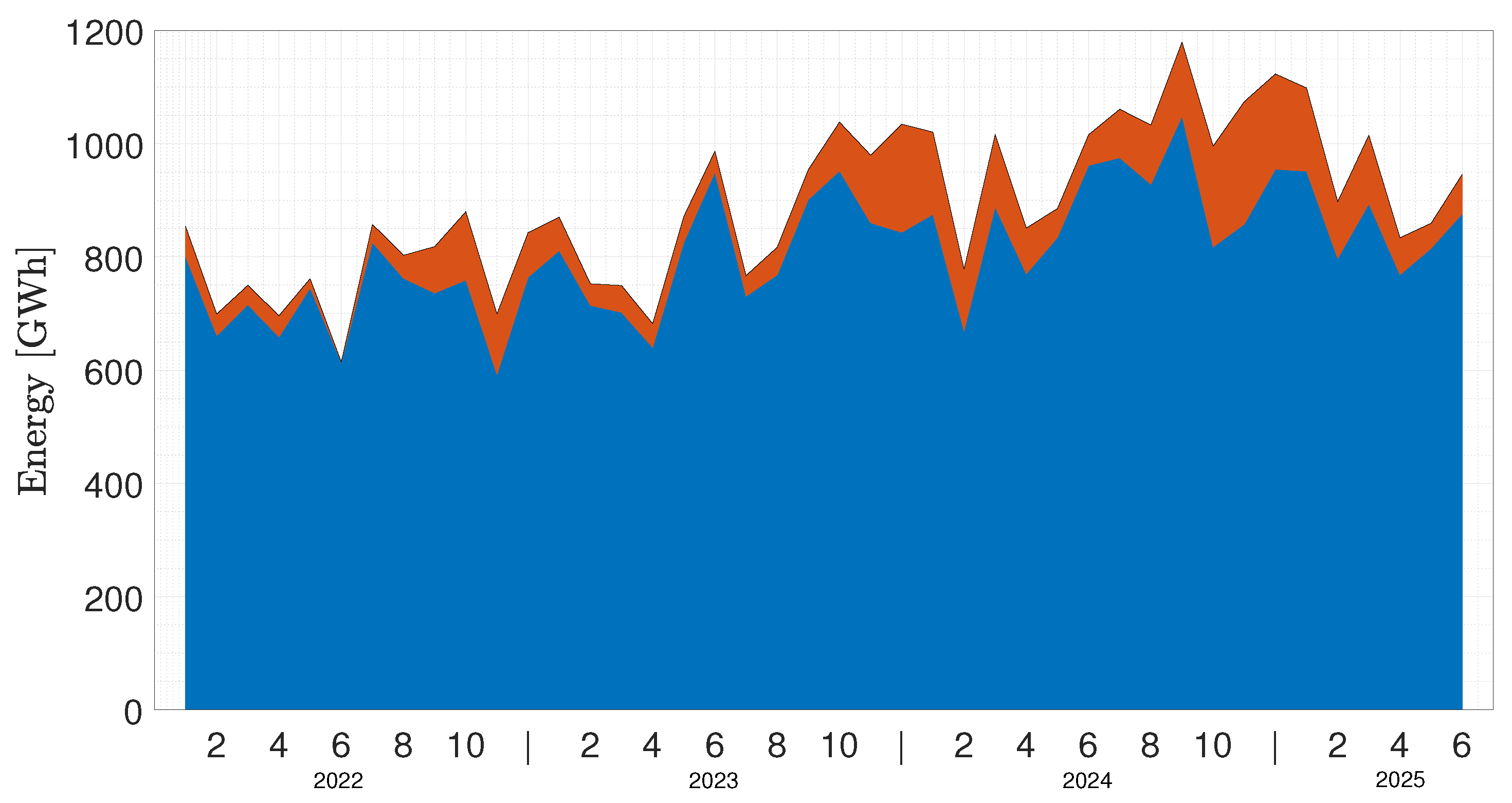 Preprints 181262 g004