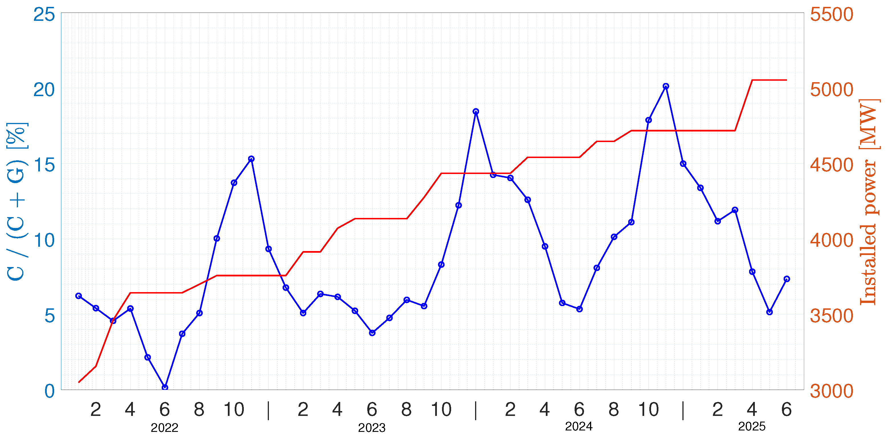 Preprints 181262 g005