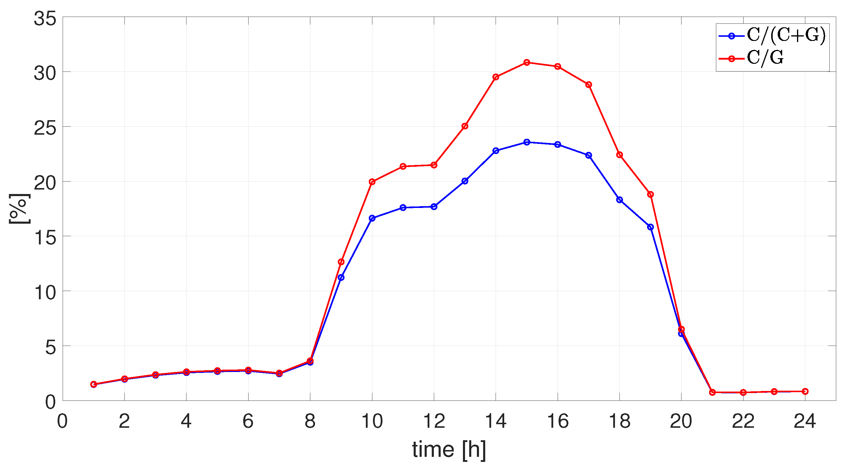 Preprints 181262 g006