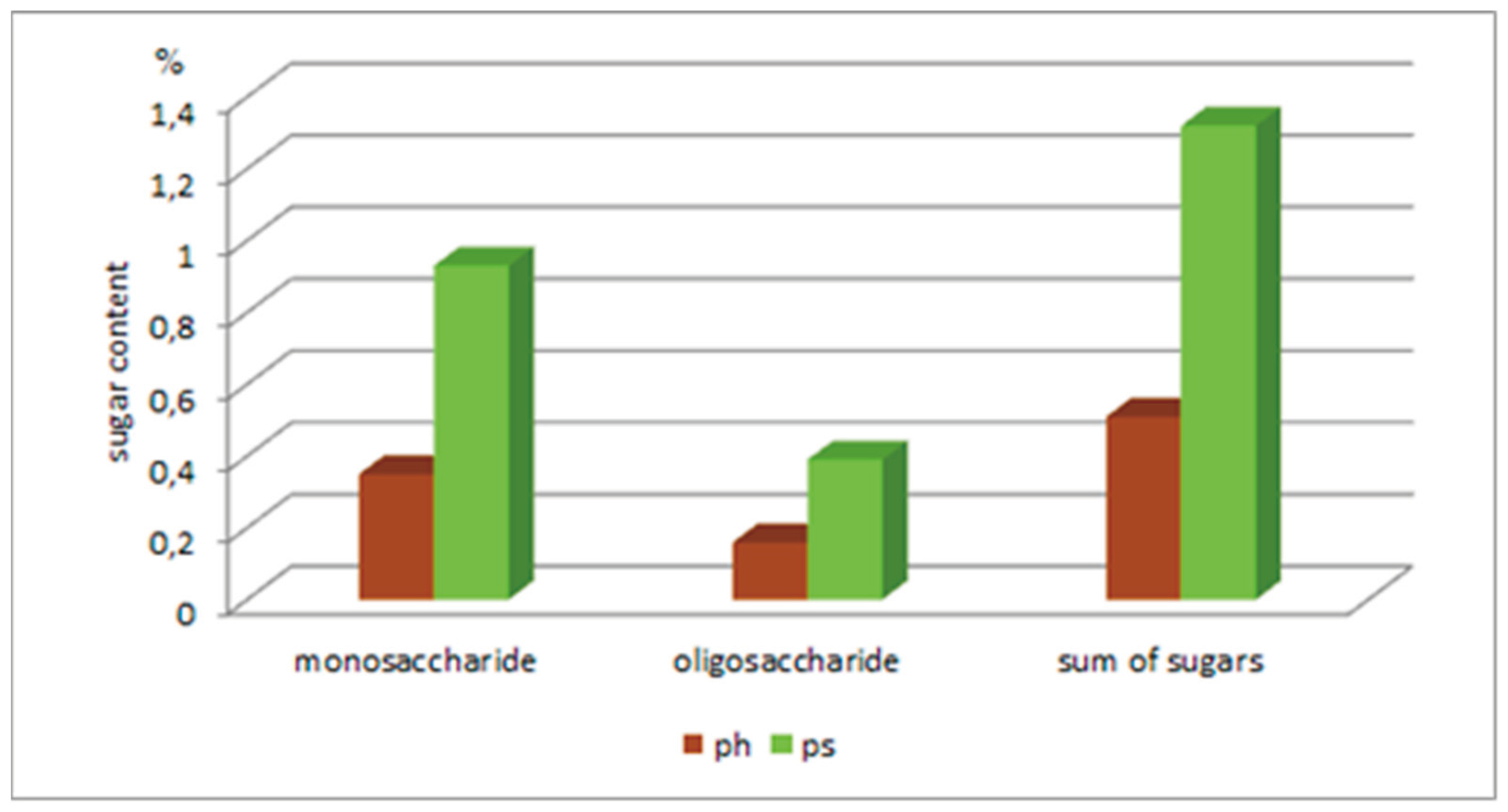 Preprints 101622 g001