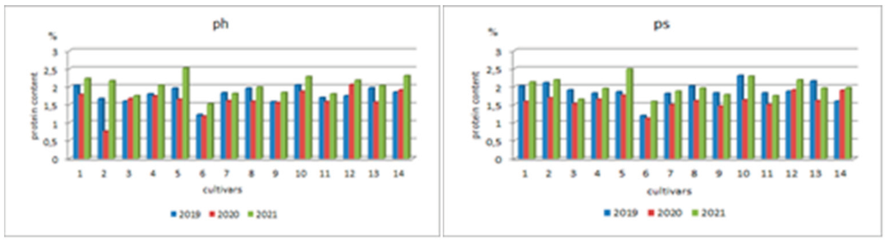 Preprints 101622 g002