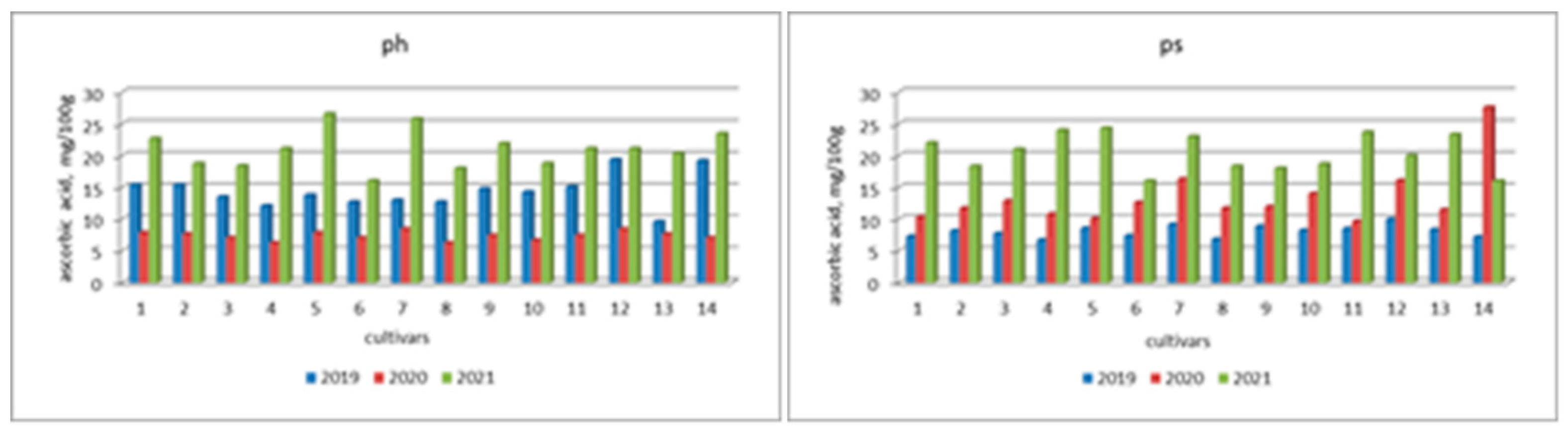 Preprints 101622 g003
