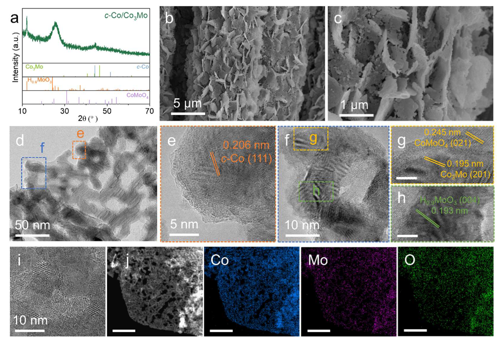 Preprints 81280 g001