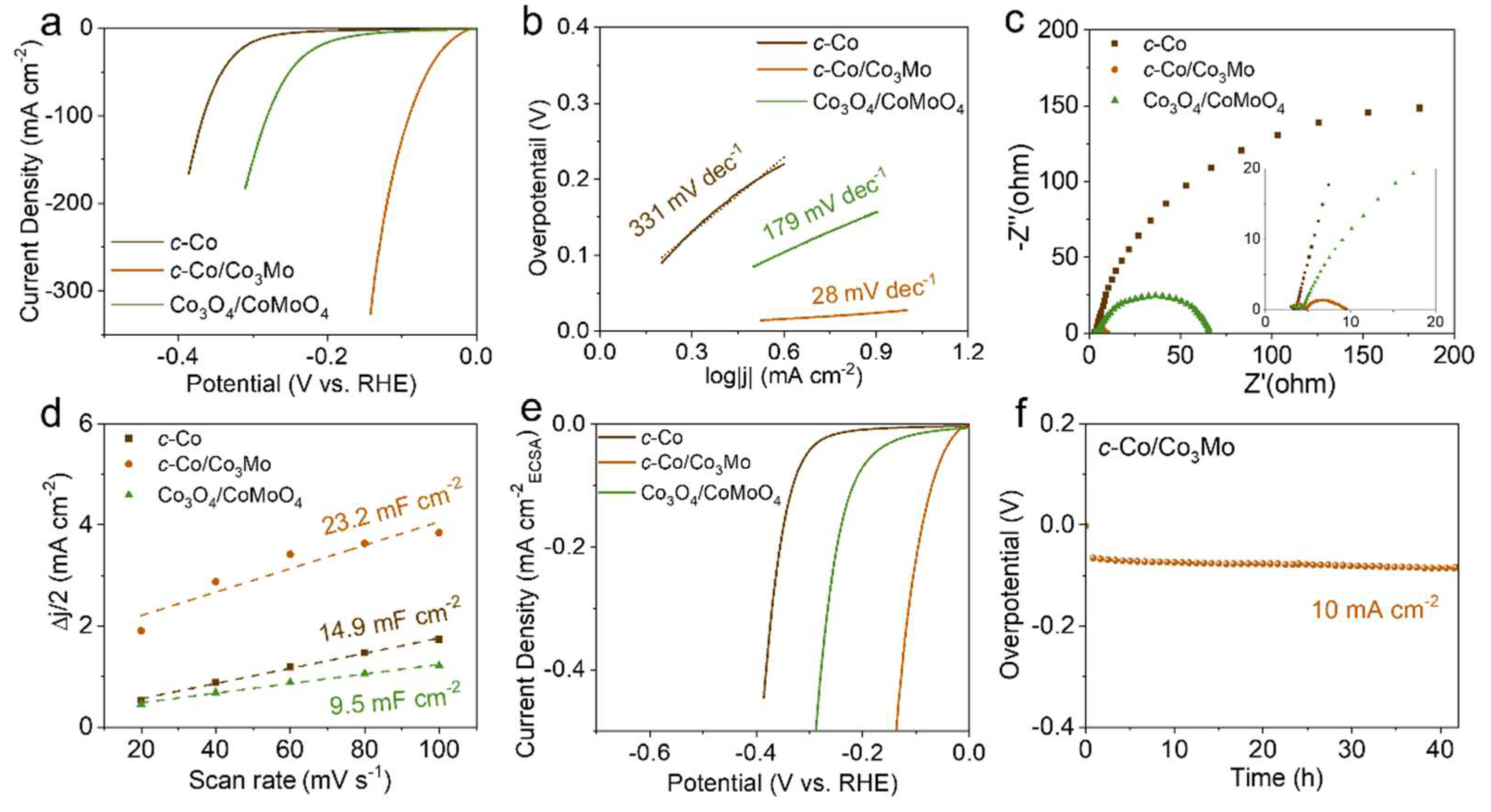 Preprints 81280 g002