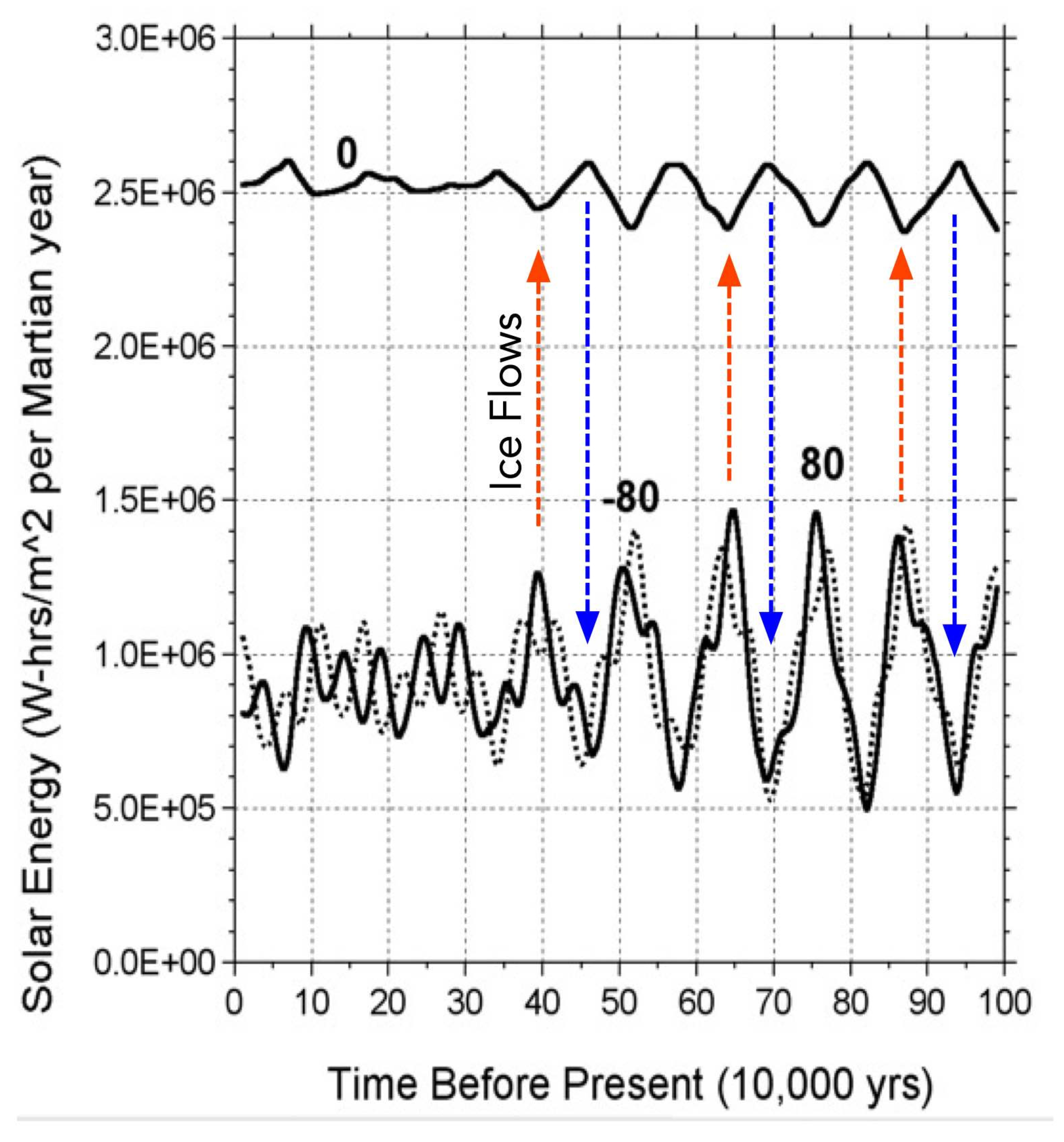 Preprints 177337 g001