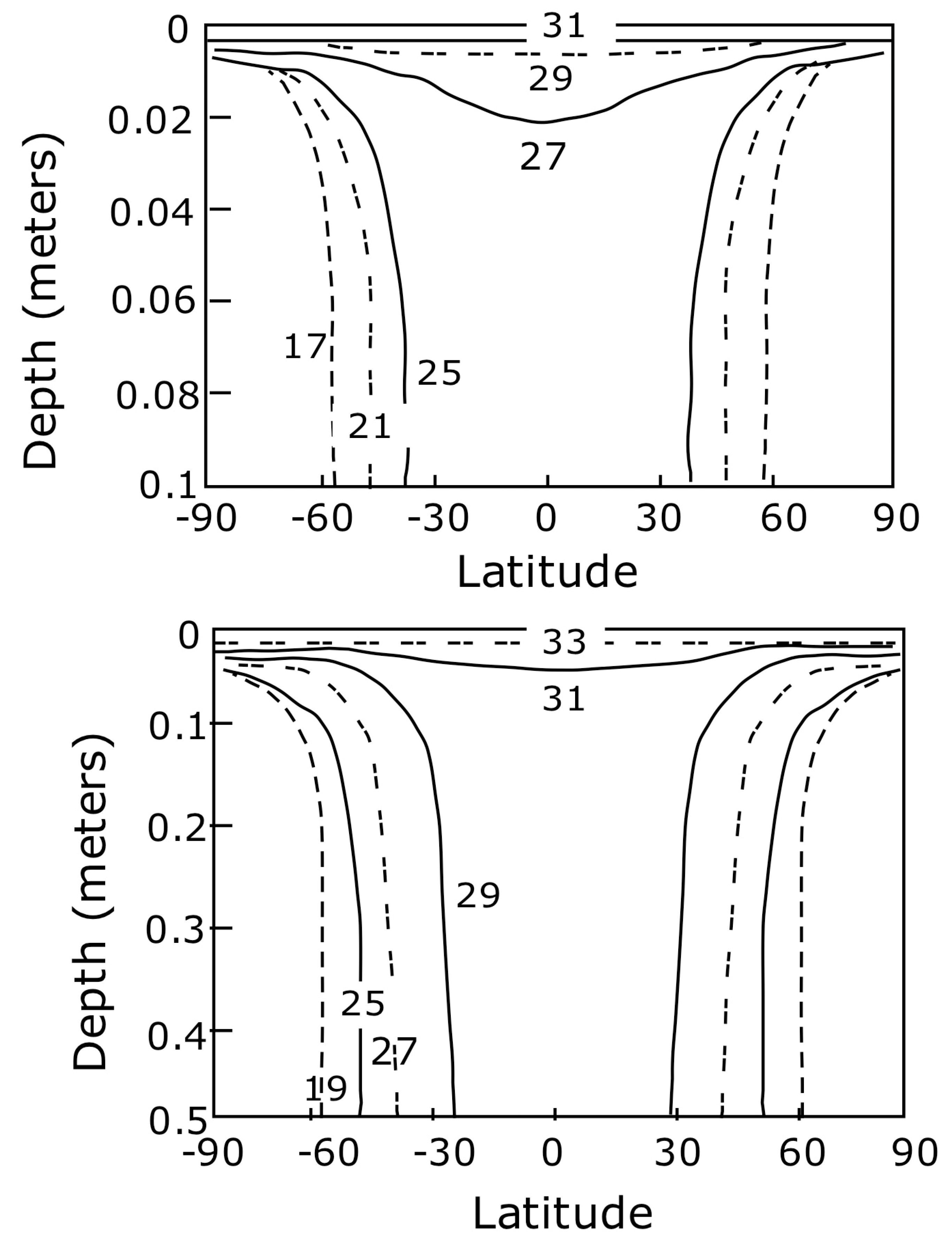 Preprints 177337 g002