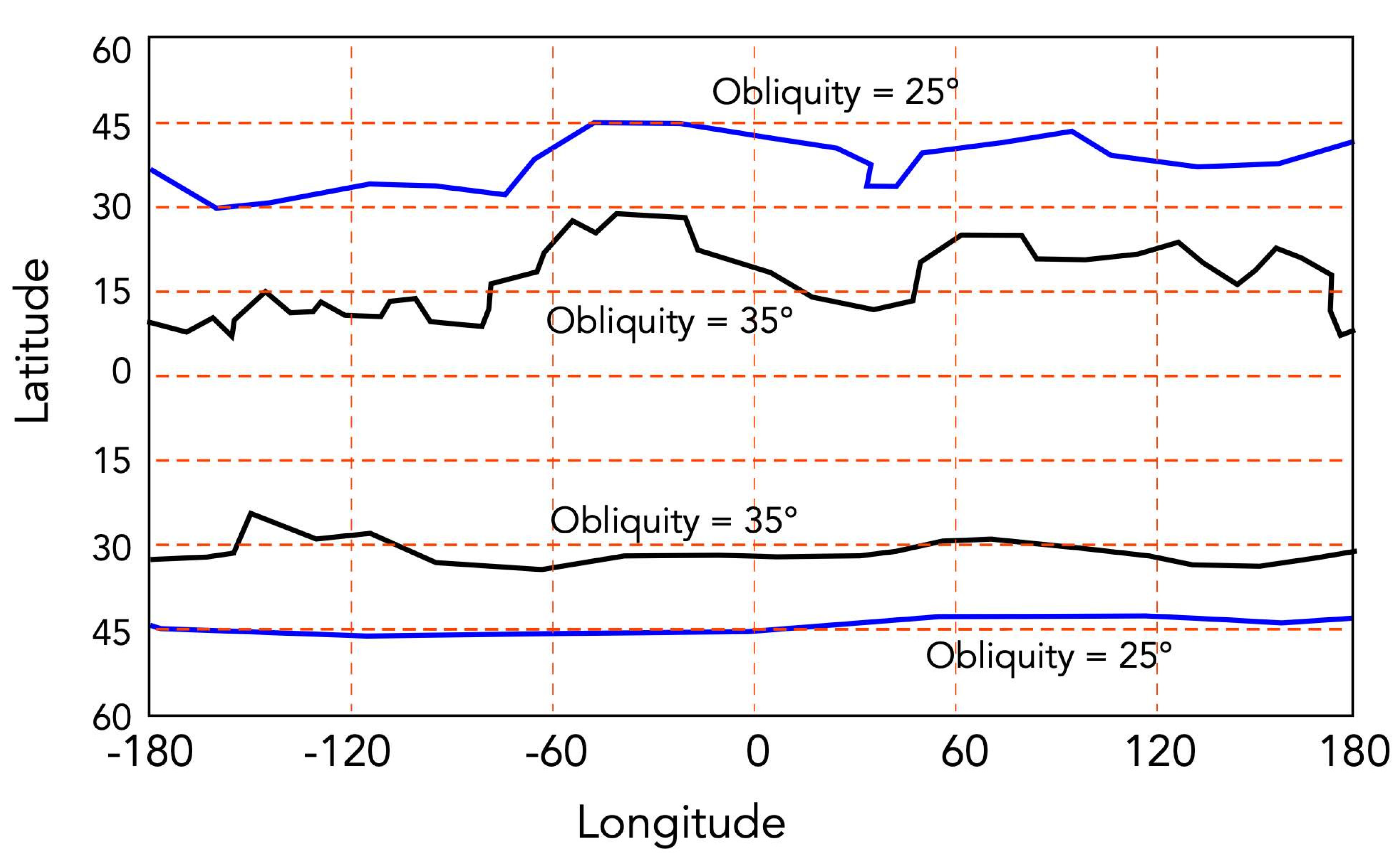 Preprints 177337 g003